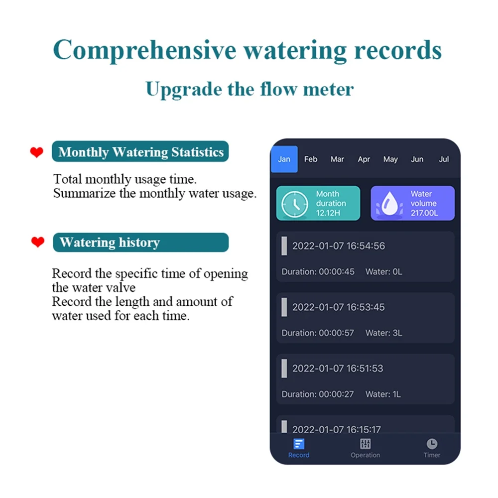 Sprinkler Controller,Sprinkler - Remote Wifi Sprinkler Compatible With Tmall With Wifi Hub Voice Compatible With Wifi Hub Voice Water With Wifi Remote Water With - Remote Water