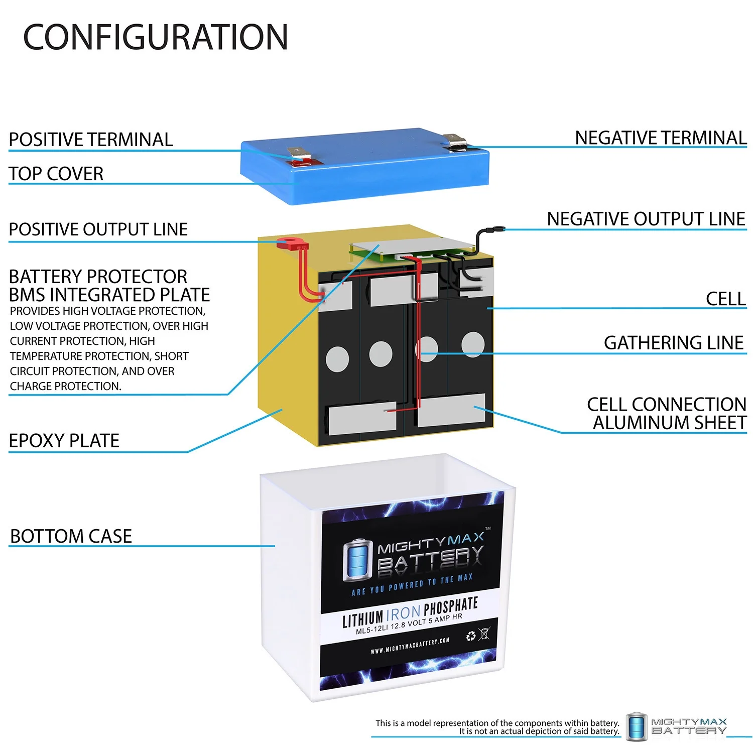 12V 5AH Lithium Replacement Battery compatible with Craftsman AssureLink Internet