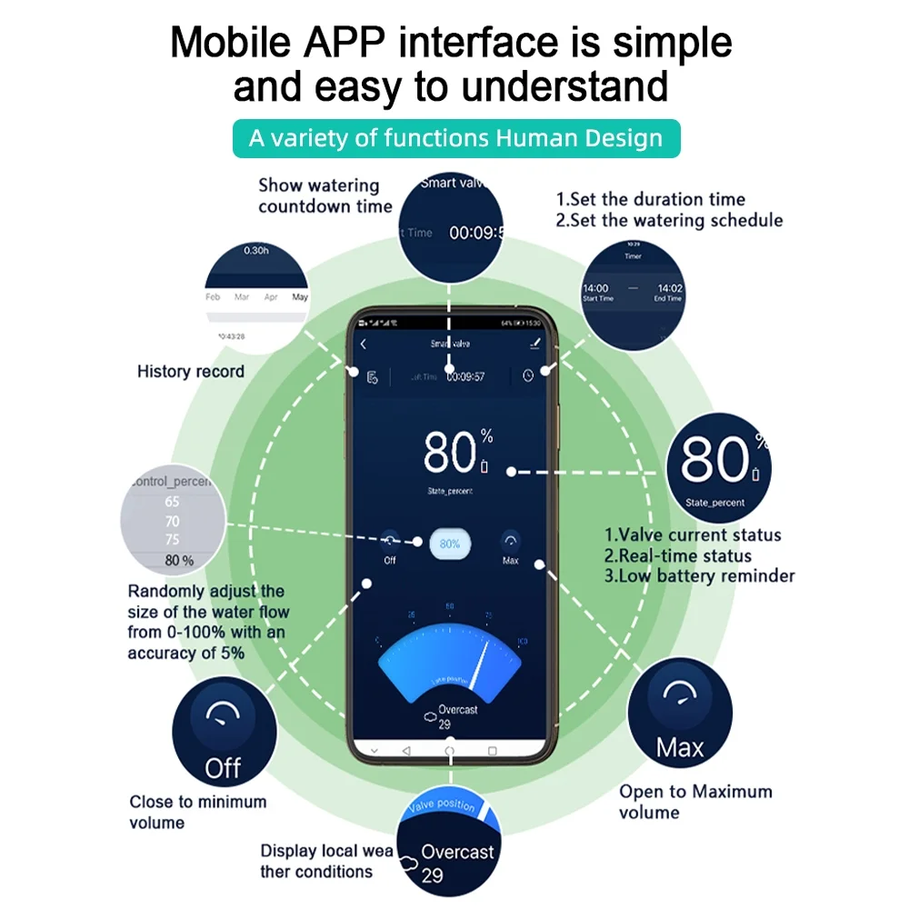 ,And Voice App And Faucet / Powered Water Nebublu App Compatible With App Voice Water Lawn Voice Faucet Water App / Compatible Lawn / Wifi Sprinkler / Water Solar / Solar With Nebublu /