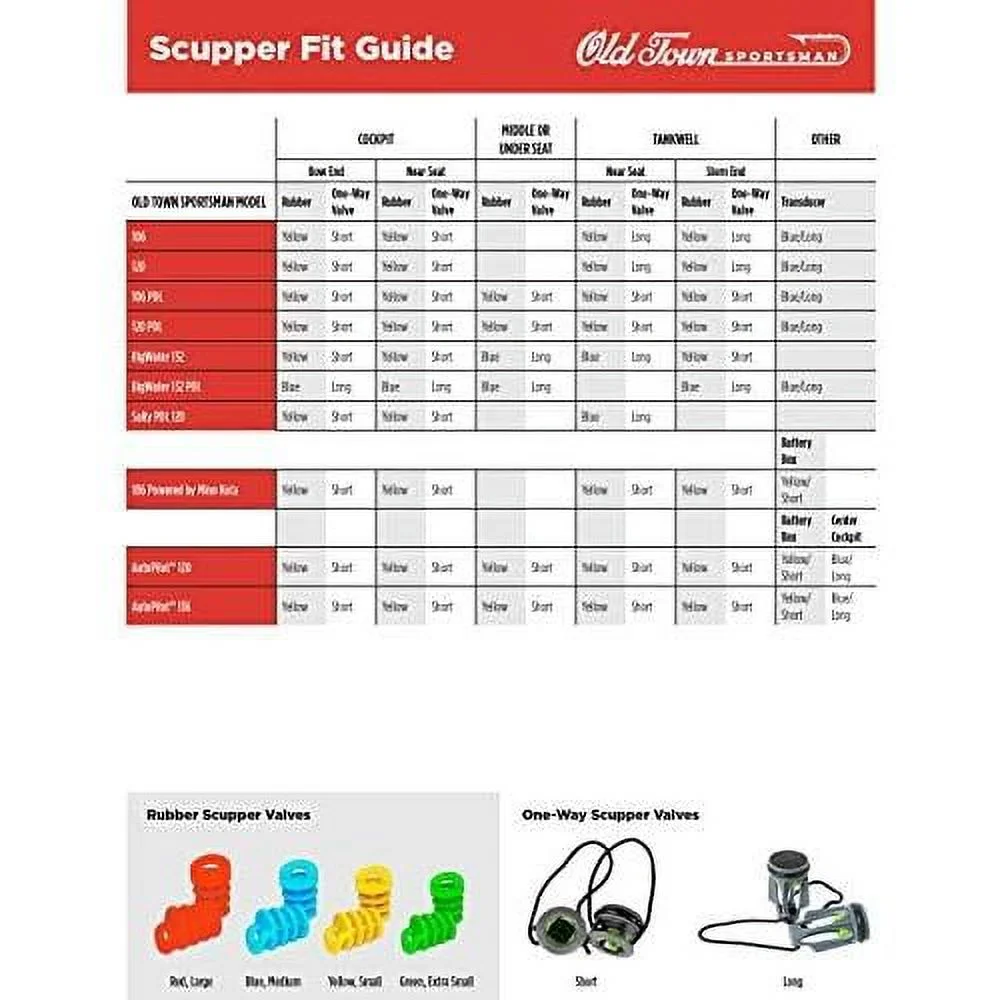 Scupper Stoppers - Pack Of 2, (Large, Red)