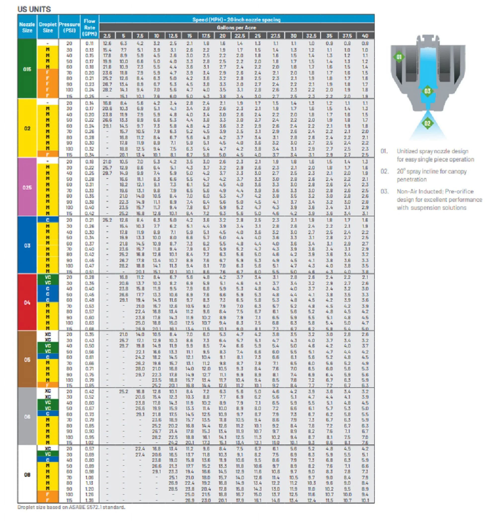 GRD120-03 Hypro Guardian 120° Pattern Spray Tip, Blue Nozzle