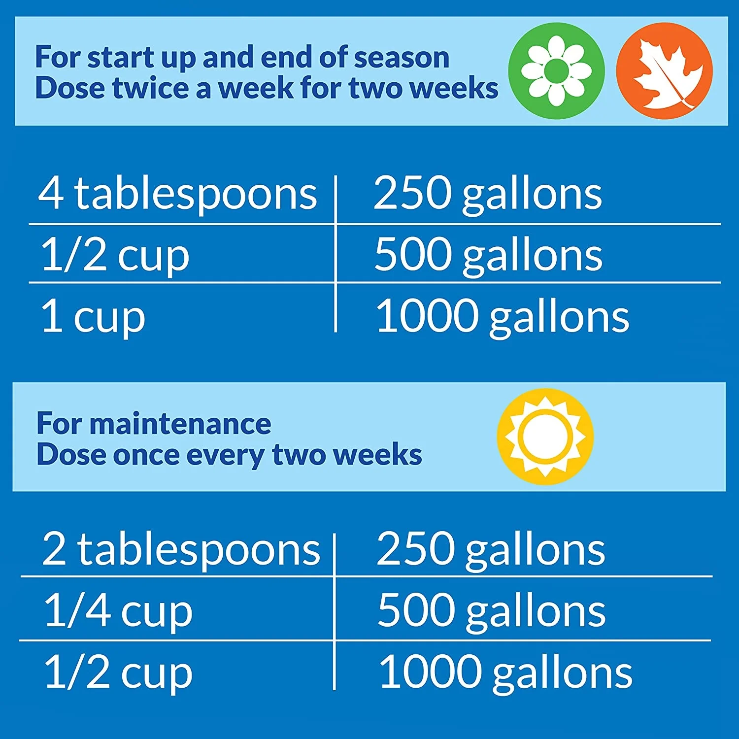 API Pond Simply-Clear with Barley Quickly Cleans and Clears Ponds [Pond Water Clarifiers, Pond Supplies] 128 oz (2 x 64 oz)