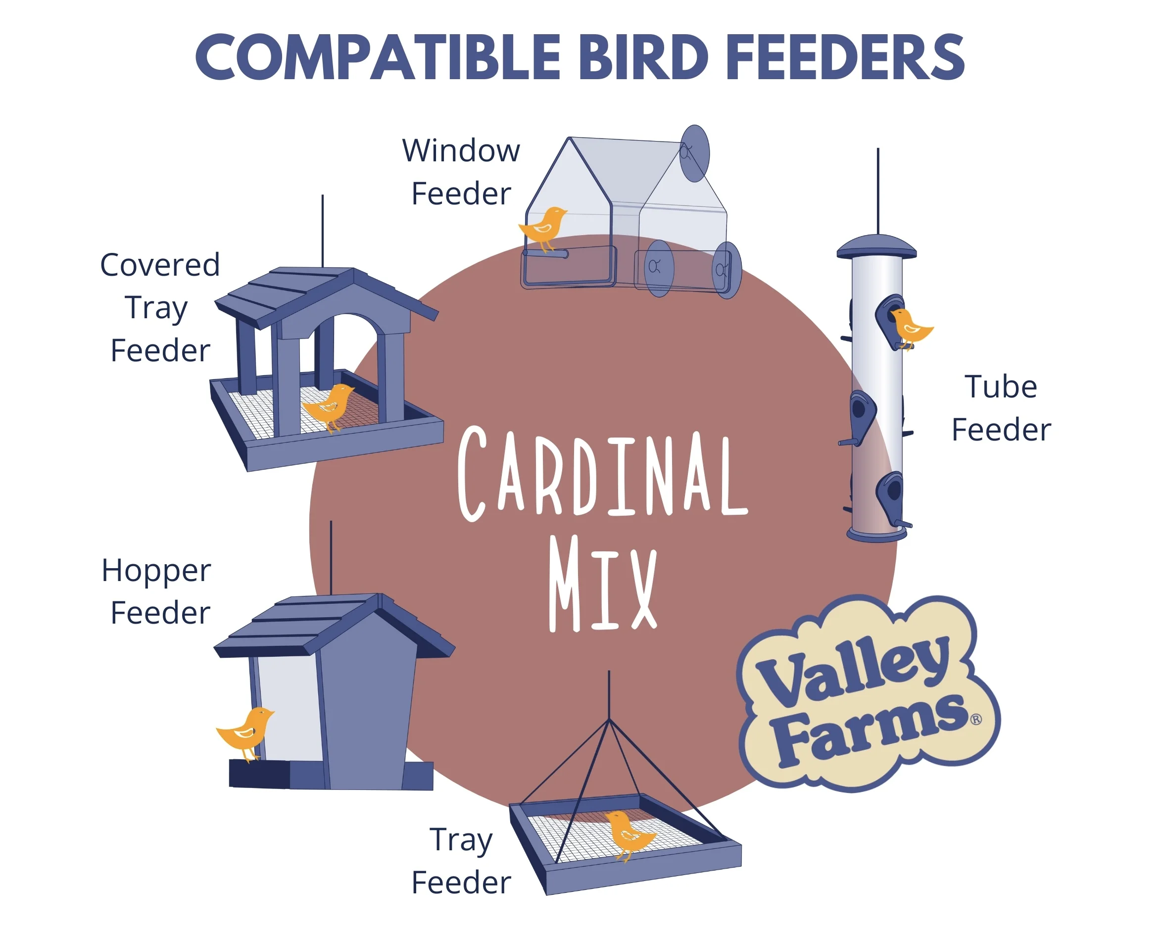 Valley Farms Cardinal Mix Wild Bird Food 10LBS