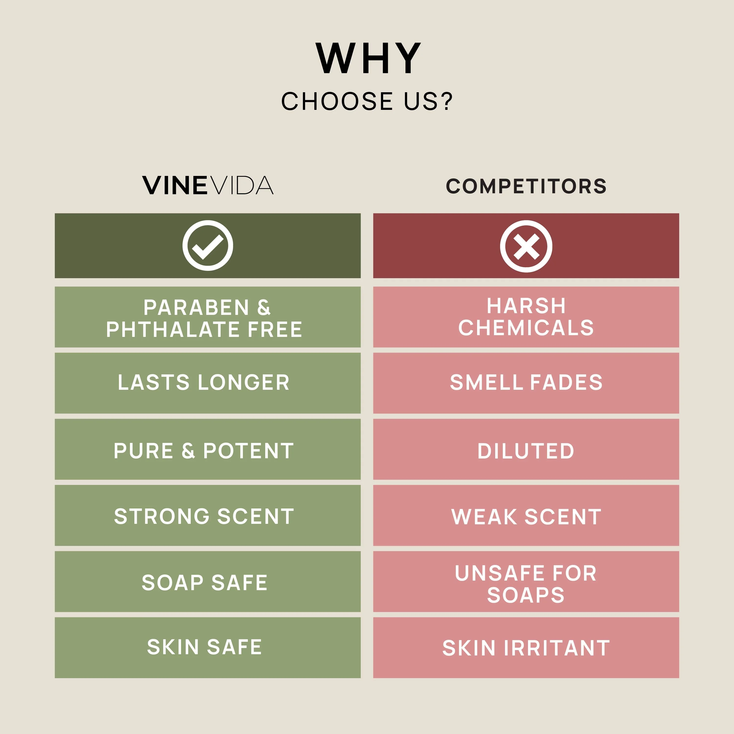 VINEVIDA Scent NO. 1112, Inspired By: Eucalyptus Spearmint Fragrance Oil, 4 Fl Oz