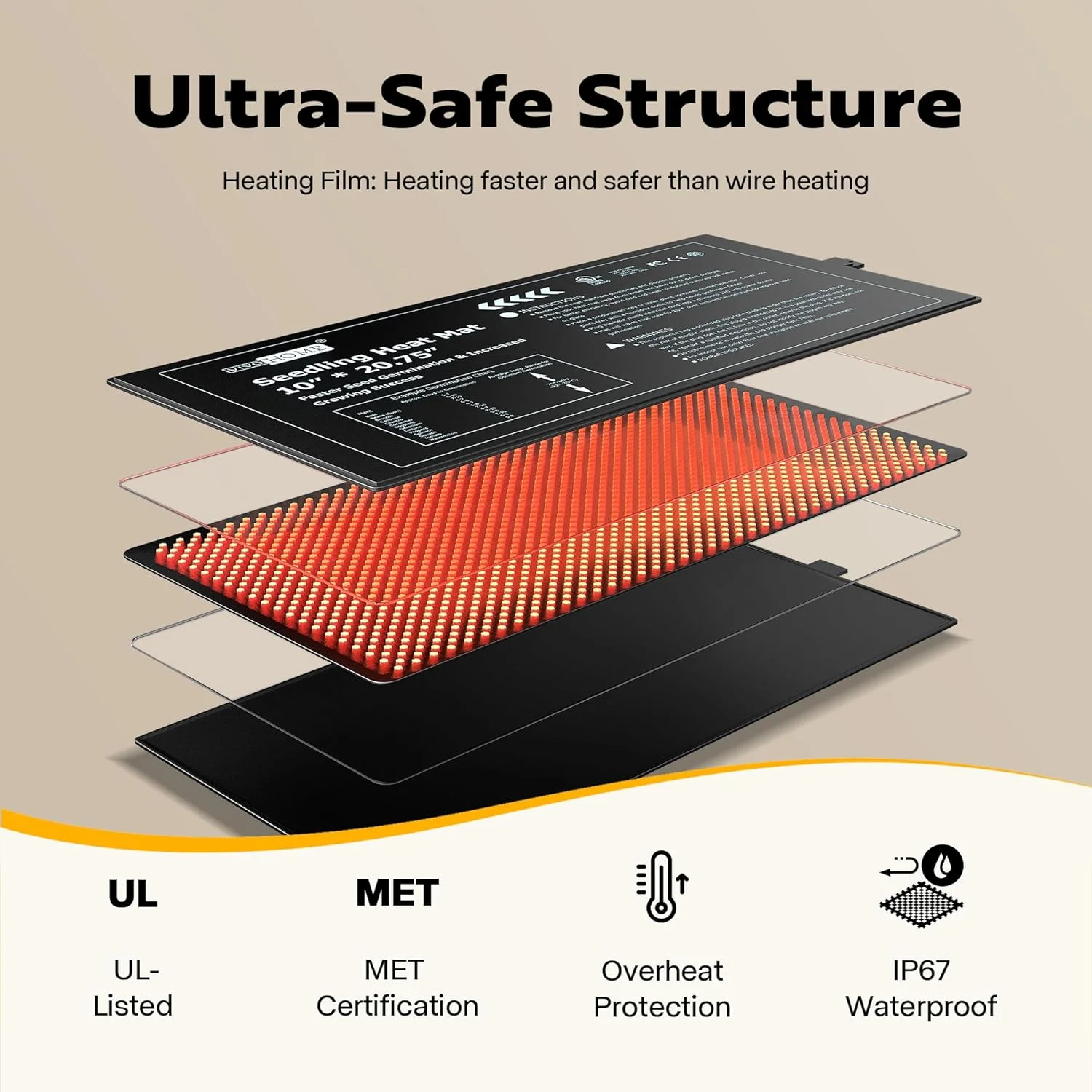 VIVOHOME 10 Inch x 20.75 Inch Waterproof Seedling Heat Mat and 40-108°F Digital Thermostat Controller Combo Set MET Certified