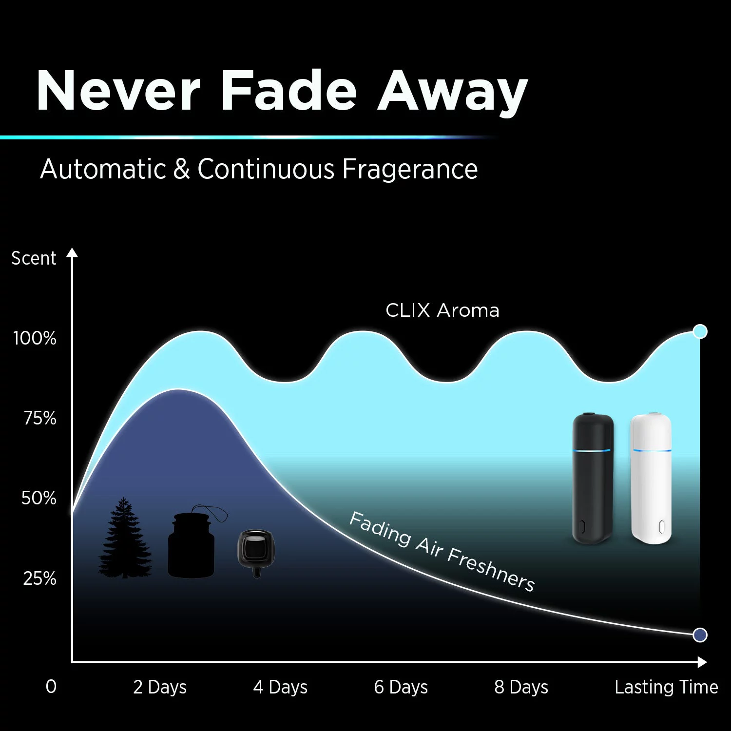 Clix Auto  Aroma Starter Essential Patchouli Oil Diffuser Car Freshener, White - Pack of 2