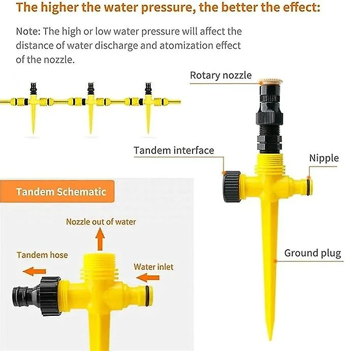 360 Degree Rotating Automatic Irrigation System Garden Lawn Sprinkler Patio, 3 Adjustments And 90-180-360 (2pcs)