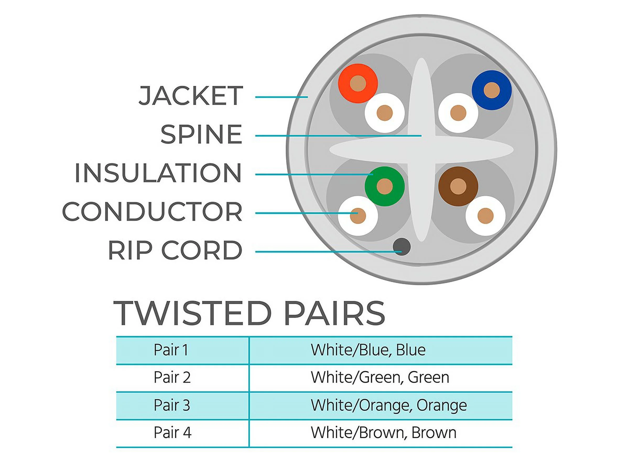 Monoprice Cat6 Ethernet Bulk Cable - 1000 Feet - White, Solid, 550MHz, UTP, CMR, Riser Rated, Pure Bare Copper Wire, 23AWG, No Logo, (UL)