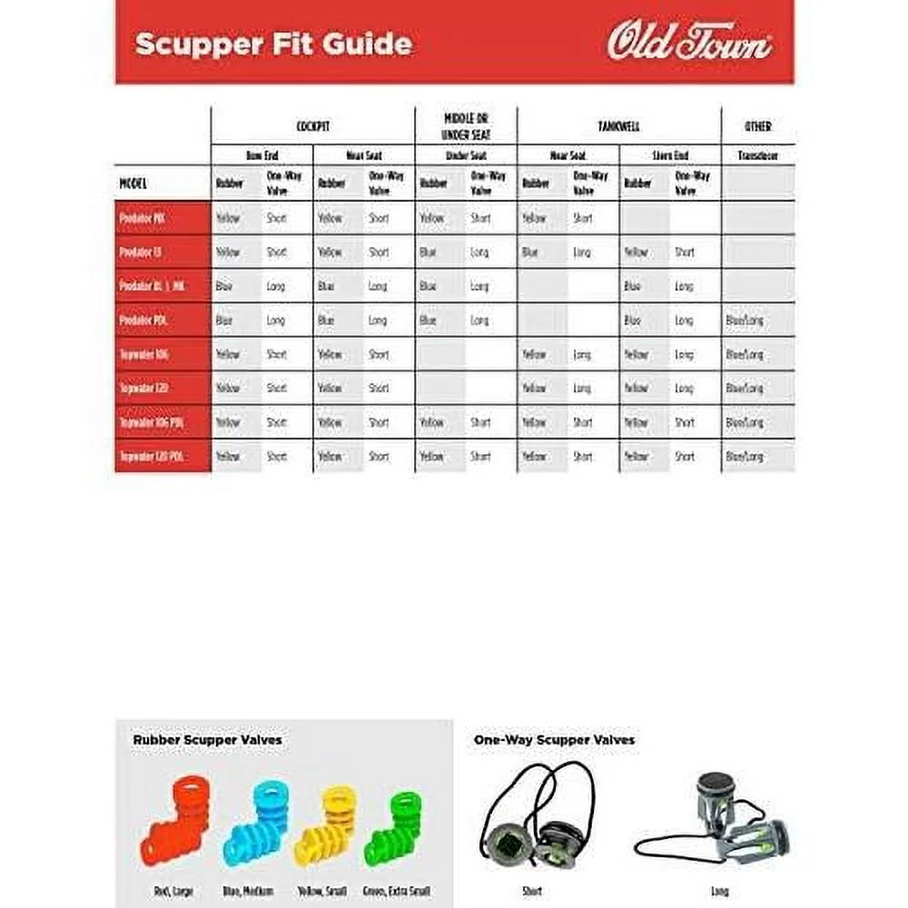 Scupper Stoppers - Pack Of 2, (Large, Red)