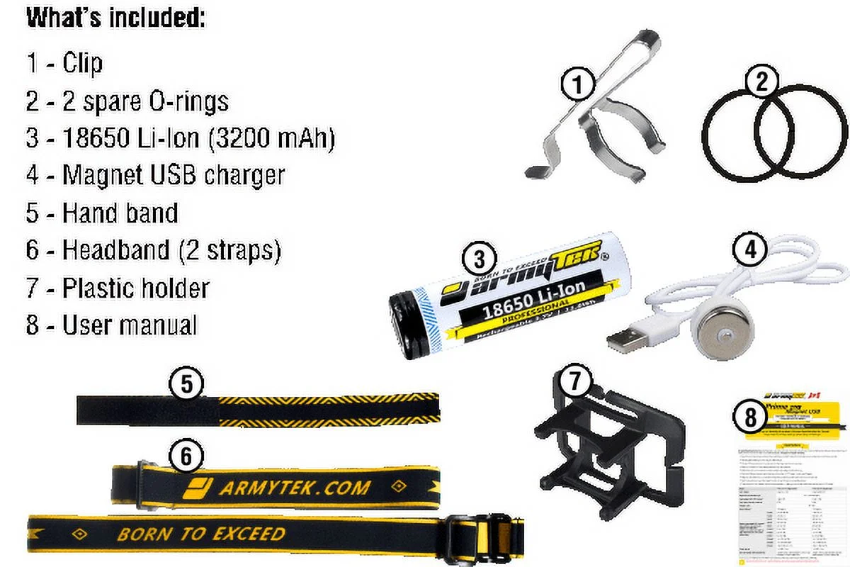 Combo: Armytek Wizard v3 XP-L CW USB Rechargeable Headlamp -1250Lm w/3200mAh Battery Included +Bike Mount