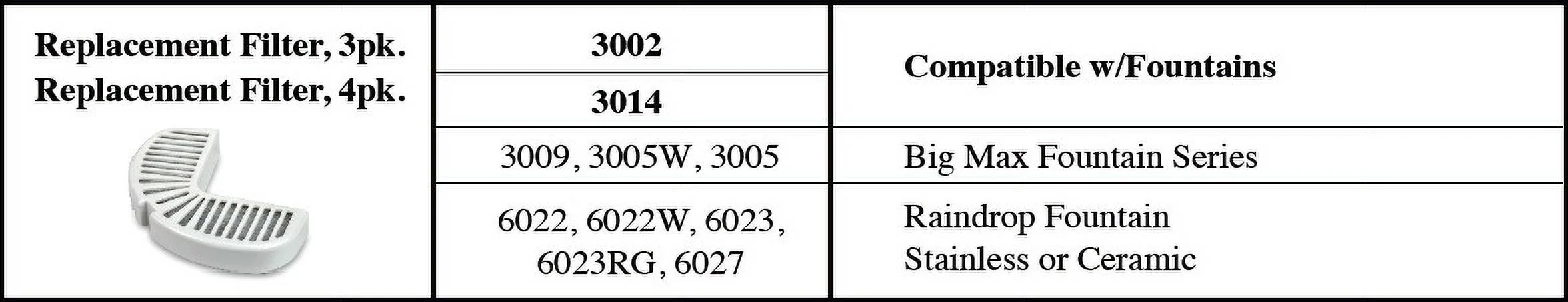 Pioneer Pet Replacement Filters for Stainless Steel and Ceramic Fountains 4 count