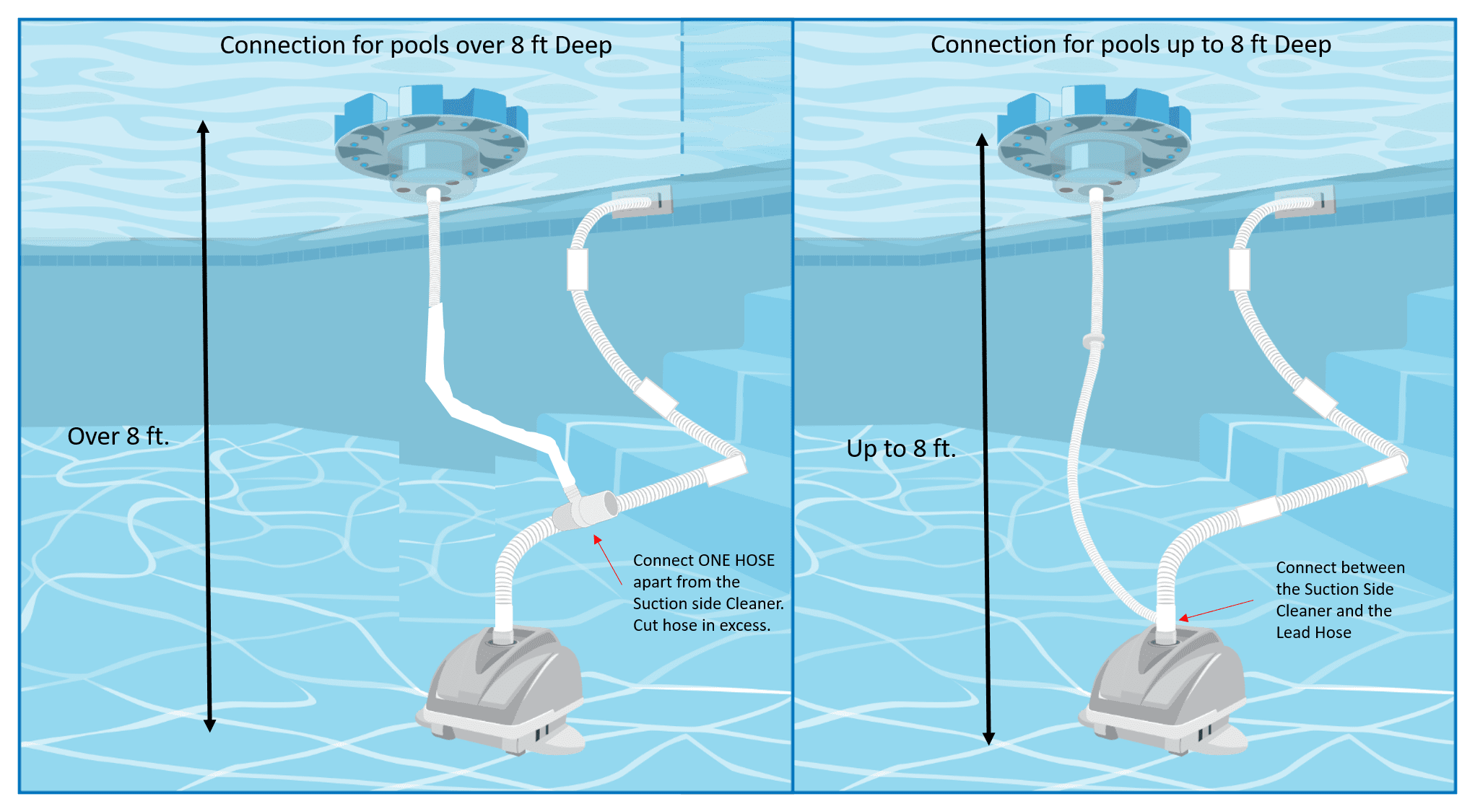 SkimmerMotion Floating Suction Automatic Pool surface Cleaner