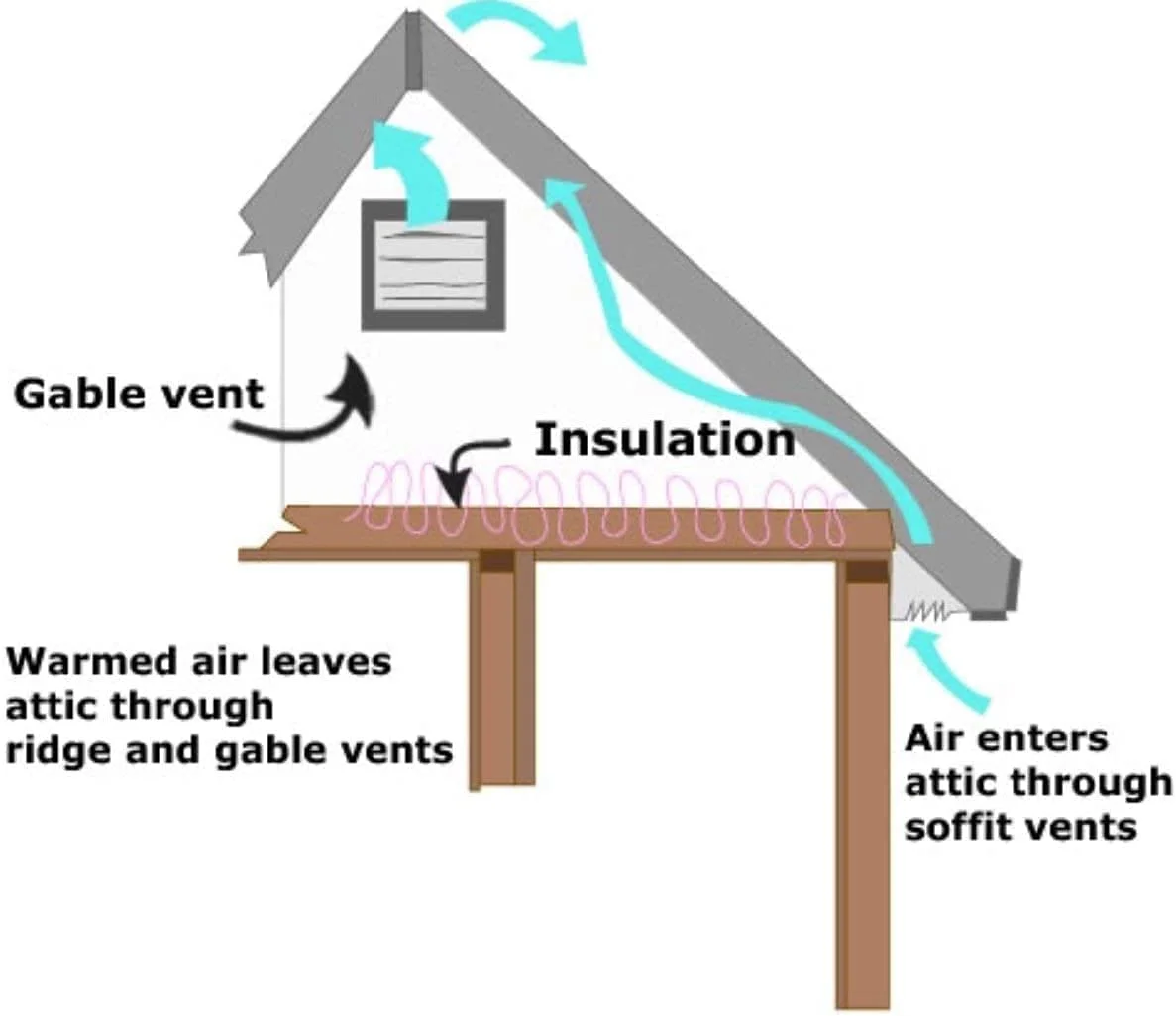 Attic Fan, Powerful Galvanized Steel 50 Watt Fan Quietly Cools Attic, Garage, Or Greenhouse  Ventilates To Against Moisture (10