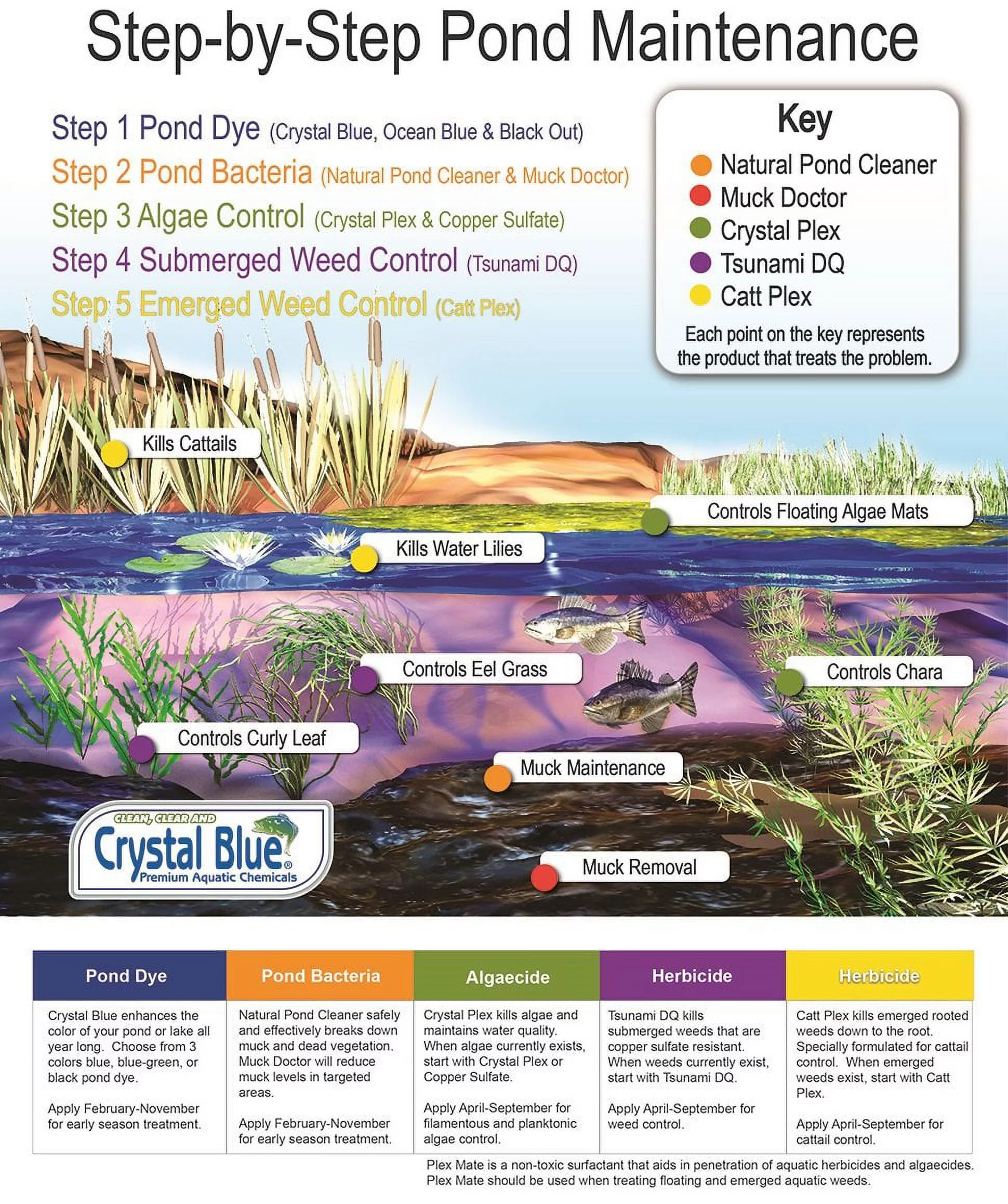 Black Lake and Pond Dye - 1 Gallon