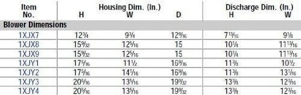 Zoeller Pump 30-0181 1.25 or 1.5 in. Uncheck PVC Plastic Check Valve