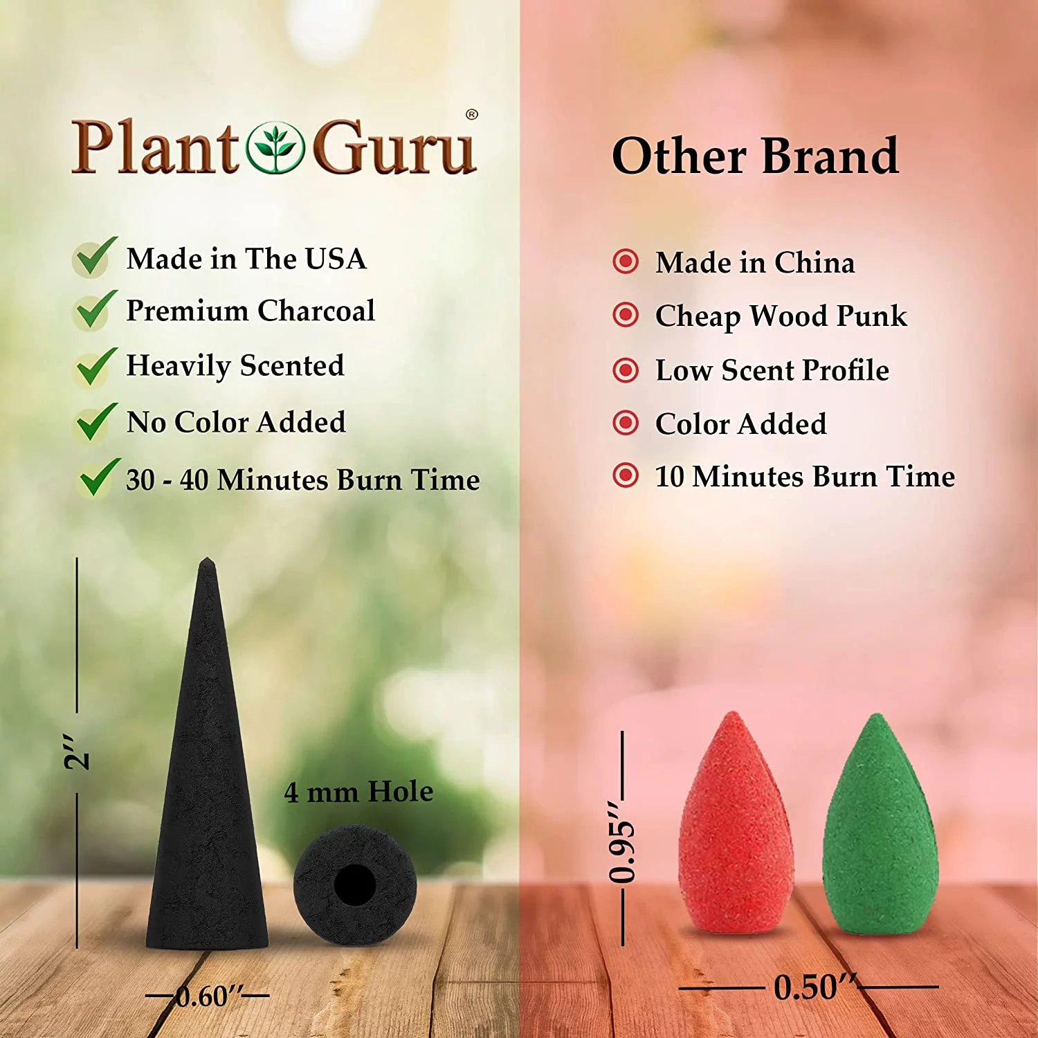 Balsam And Cedar Charcoal Incense Cones 2