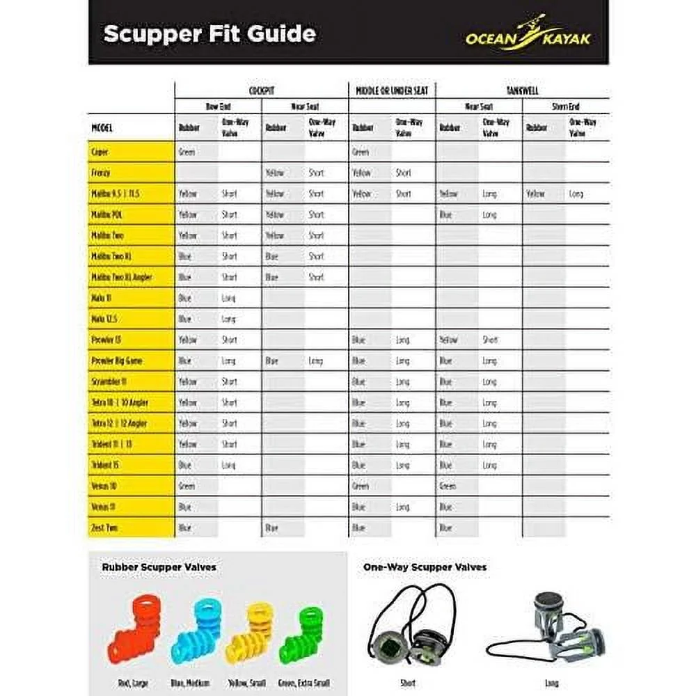 Scupper Stoppers - Pack Of 2, (Large, Red)