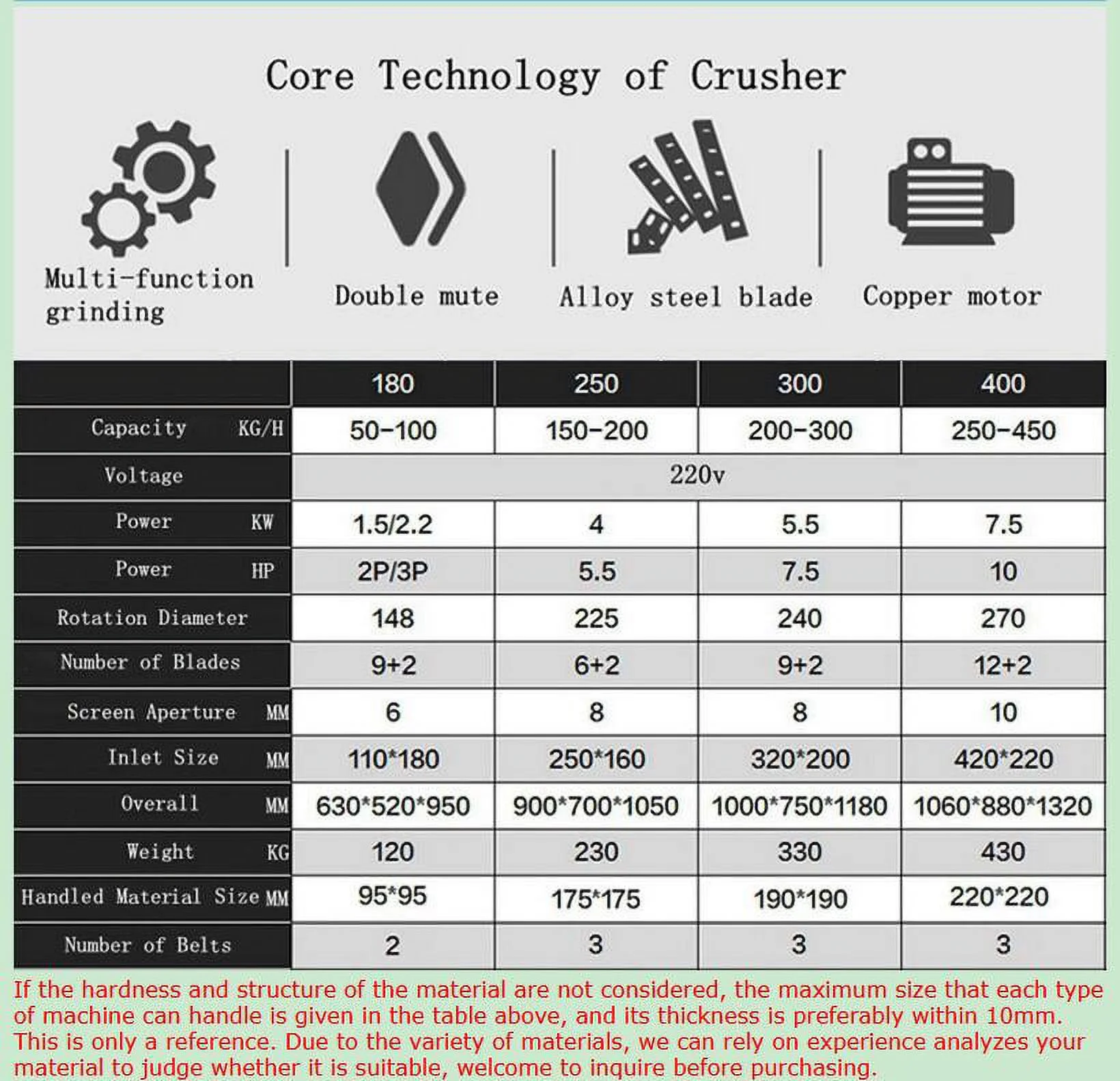 PreAsion 300 Type Electric Plastic Shredder Plastic Granulator Chipper Granulator Plastic Crusher 220V 5.5KW