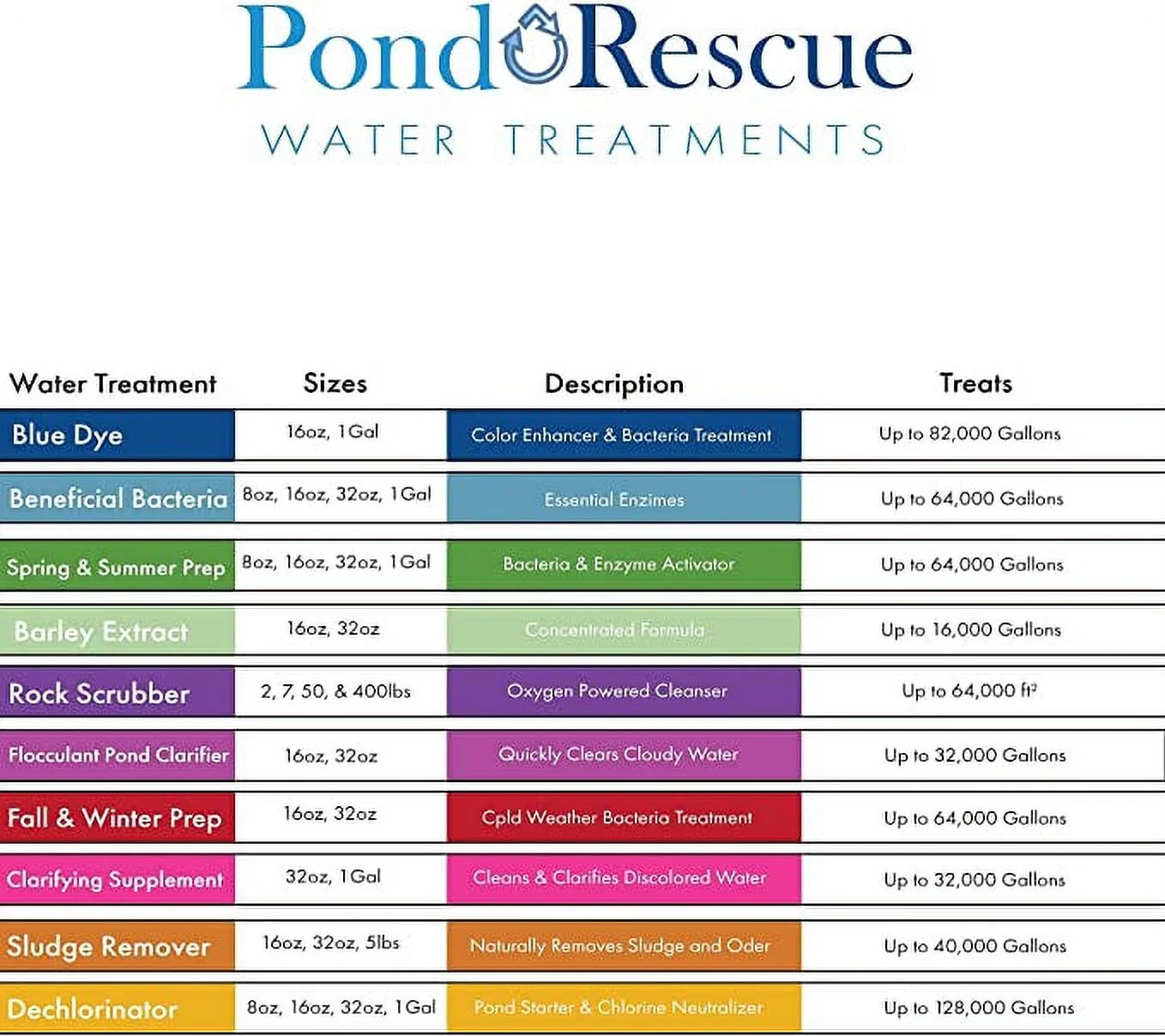 Anjon Manufacturing RBB32OZ Rescue Beneficial Bacteria - 32 Ounces