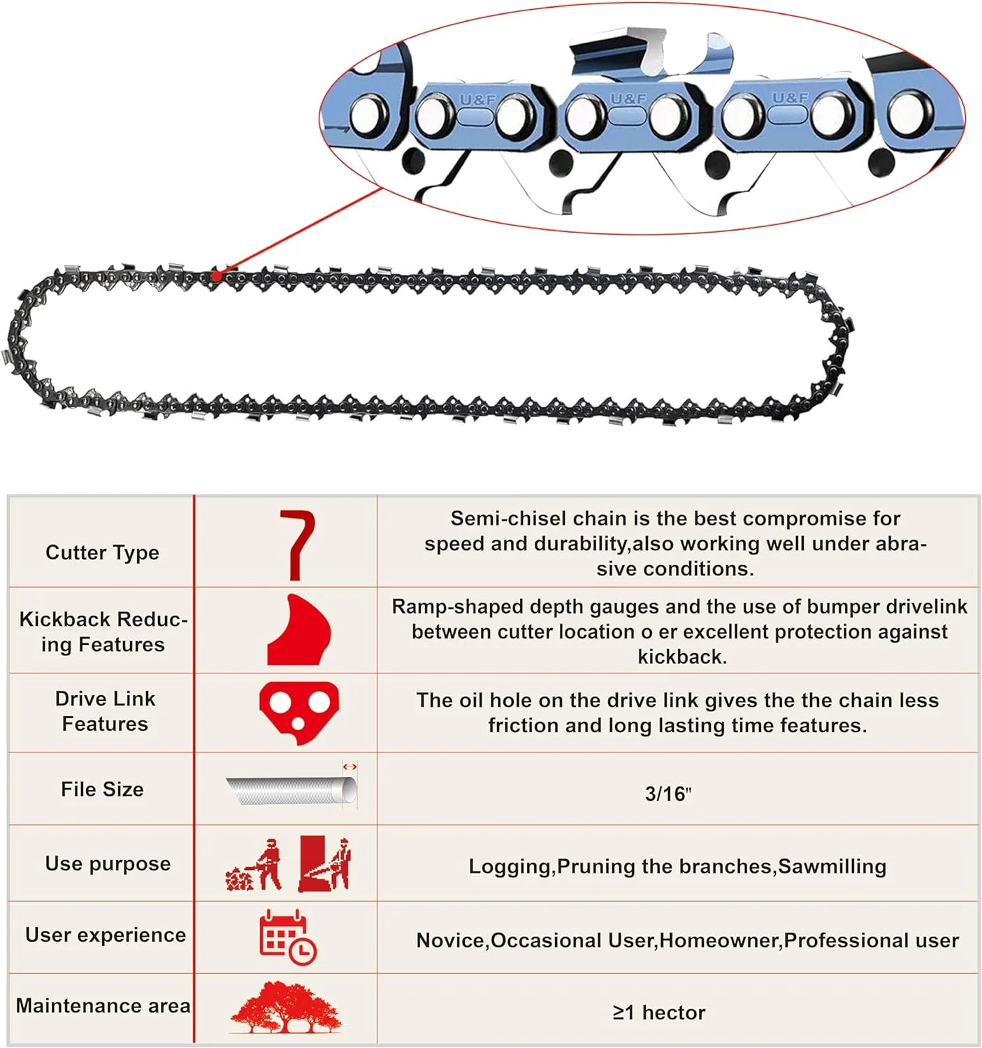 20 Inch Chainsaw Chain 3 Pack - H78 - .050