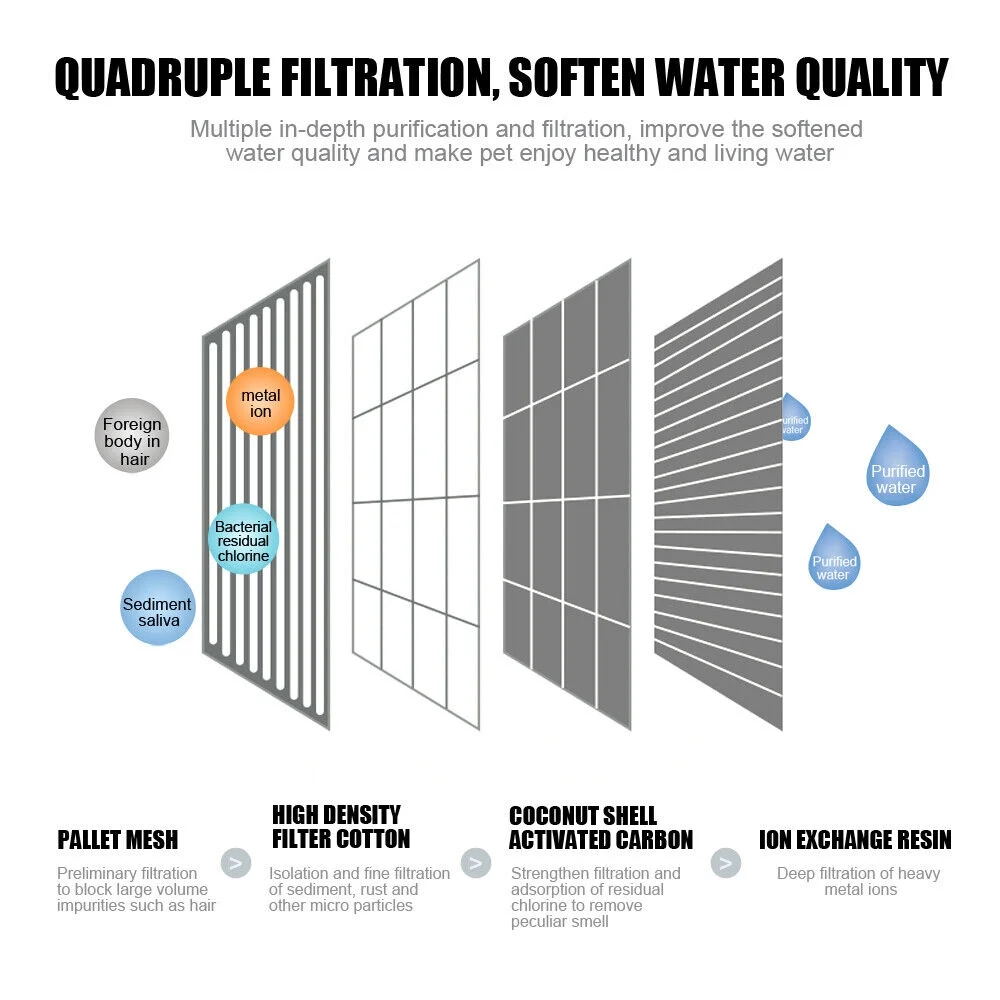 2.5L Automatic Pet Cat Water Drinking Fountain Electric Cat Water Bowl Dispenser