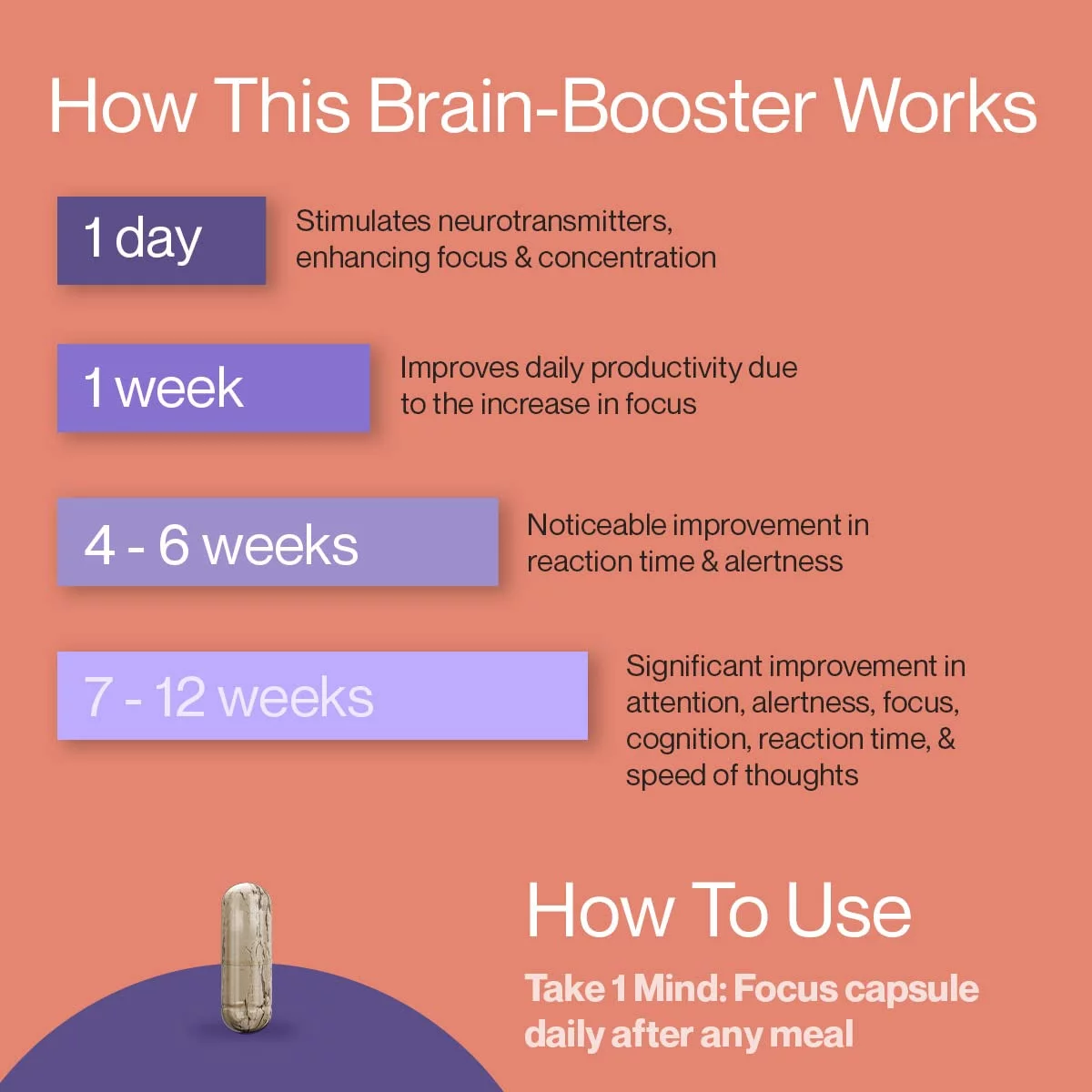 Setu Mind Focus Capsules - 30 Caps (Pack Of 1) L-Theanine, Brahmi & Ginkgo Biloba, Brain Booster - Helps Improve Focus, Alertness