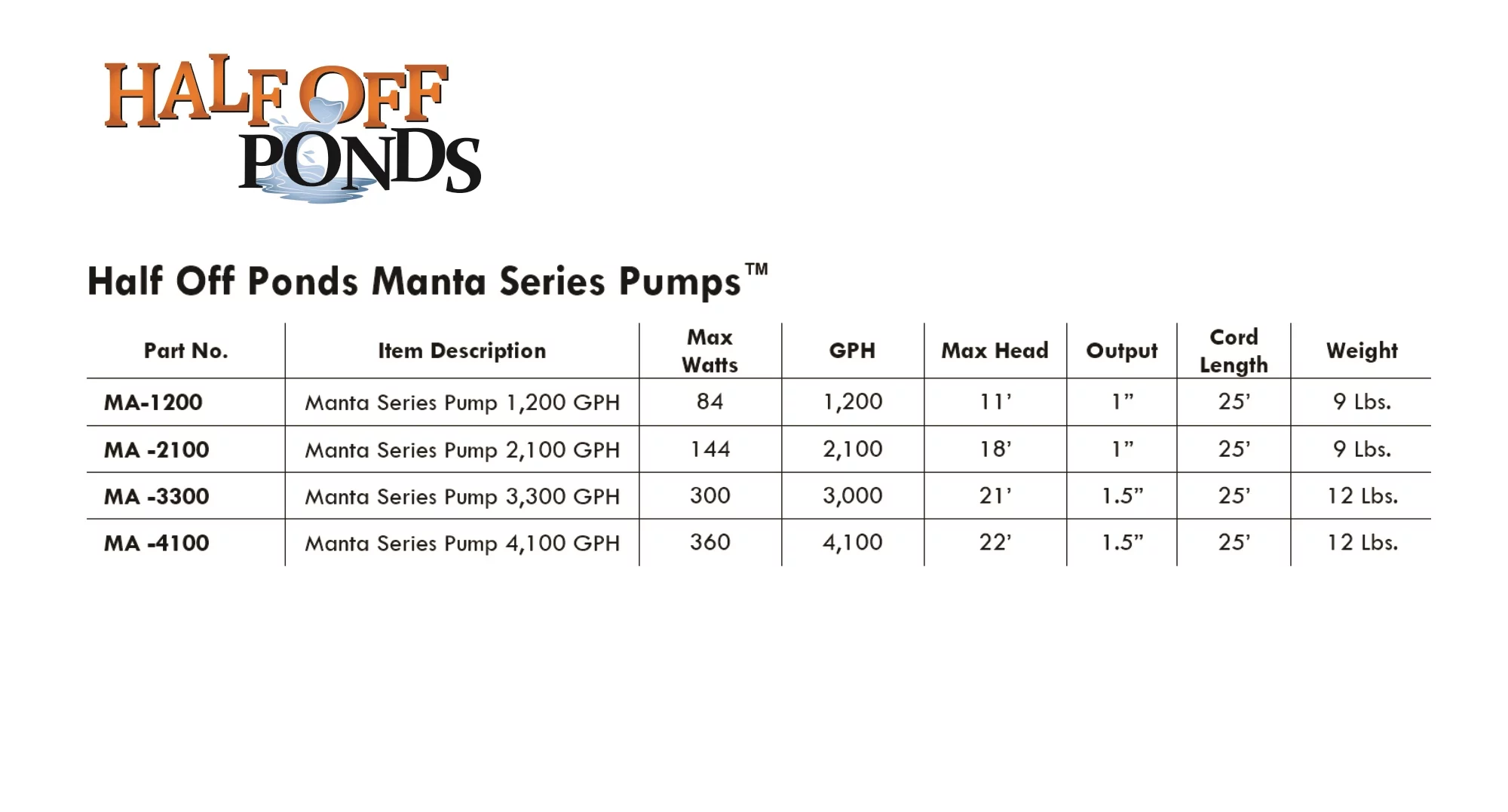 HALF OFF PONDS Manta 2,100 GPH Magnetic Drive Submersible Pump Up To 2,100 GPH Max Flow - MA-2100