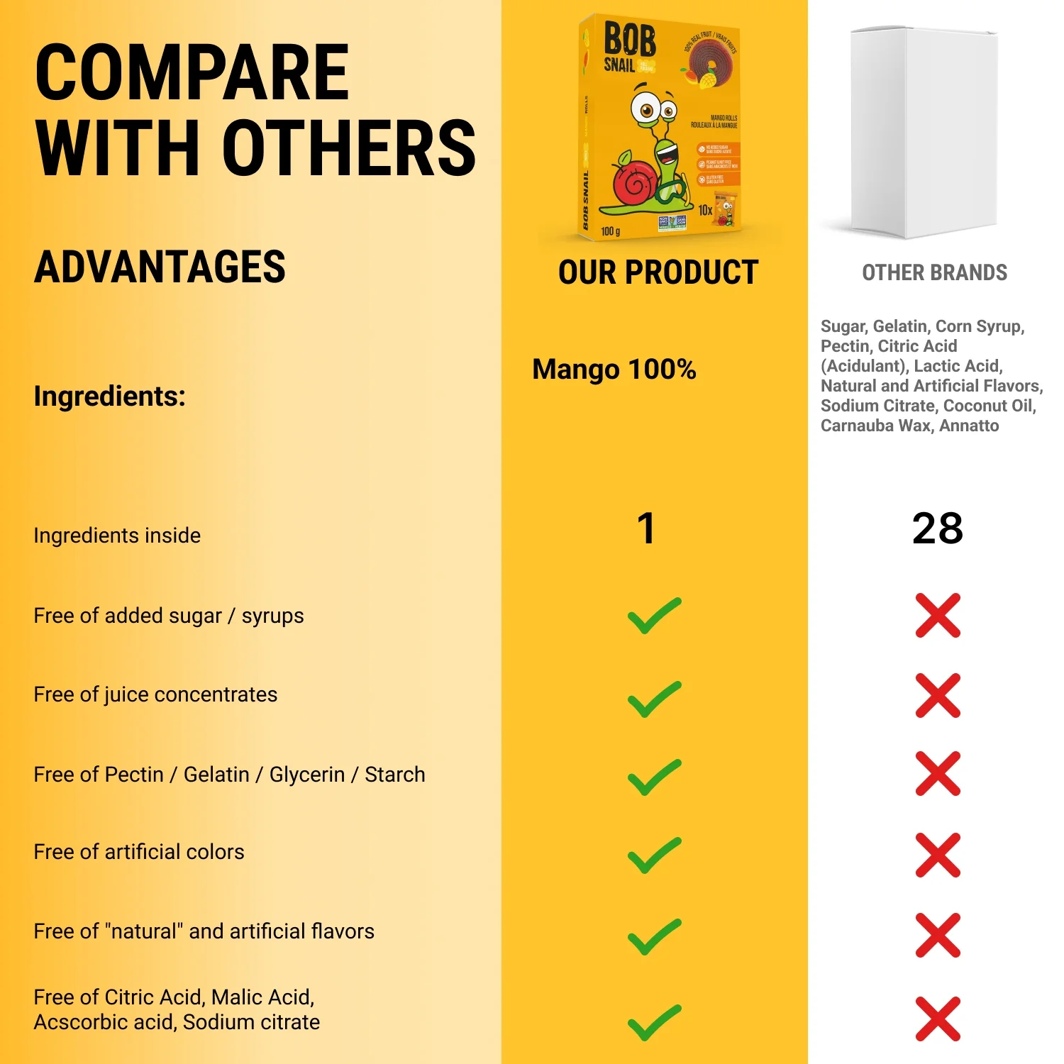 (5 pack) Bob Snail Fruit Roll, Mango, 10 Pouches, 0.35 oz (10 g) Each