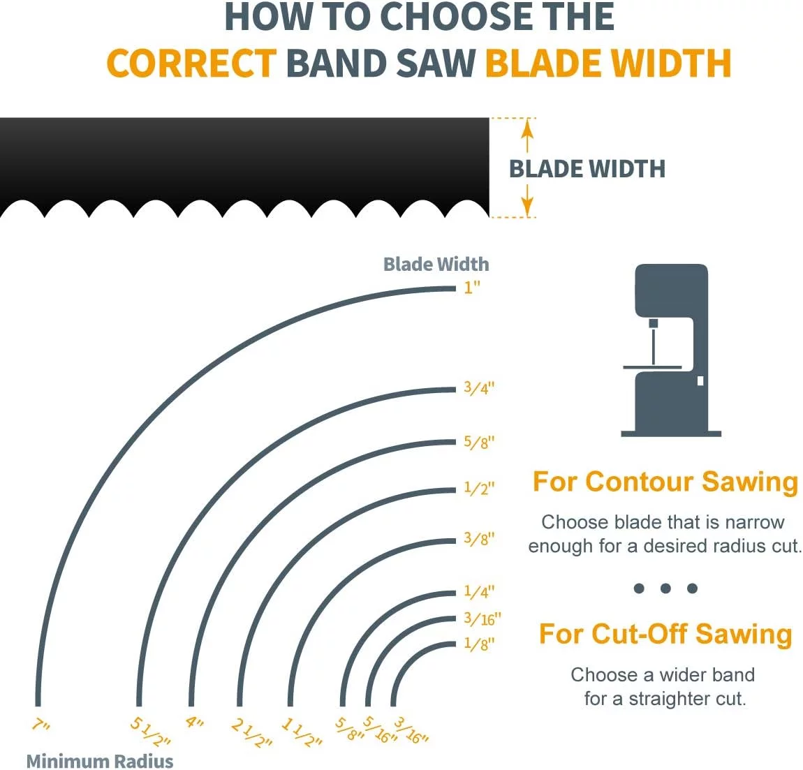POWERTEC  13119  93-1/2 Inch x 3/8 Inch x 18 TPI Bandsaw Blades for Woodworking, Band Saw Blades for Delta, Grizzly, Rikon, Sears Craftsman, JET, Shop Fox and Rockwell 14