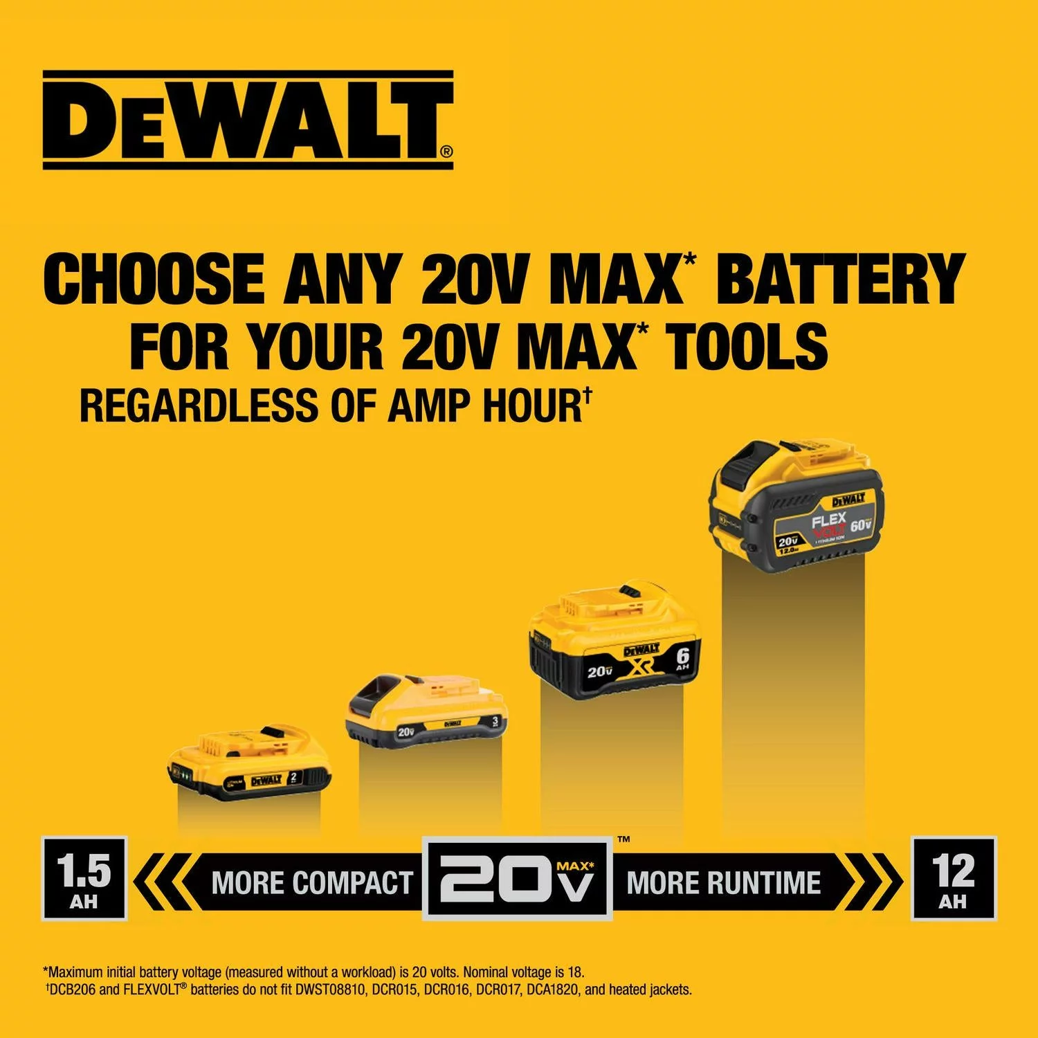Dewalt DCB230-2 Lithium Ion 3.0 Ah Batteries, Pack of 2, 20 Volt Max