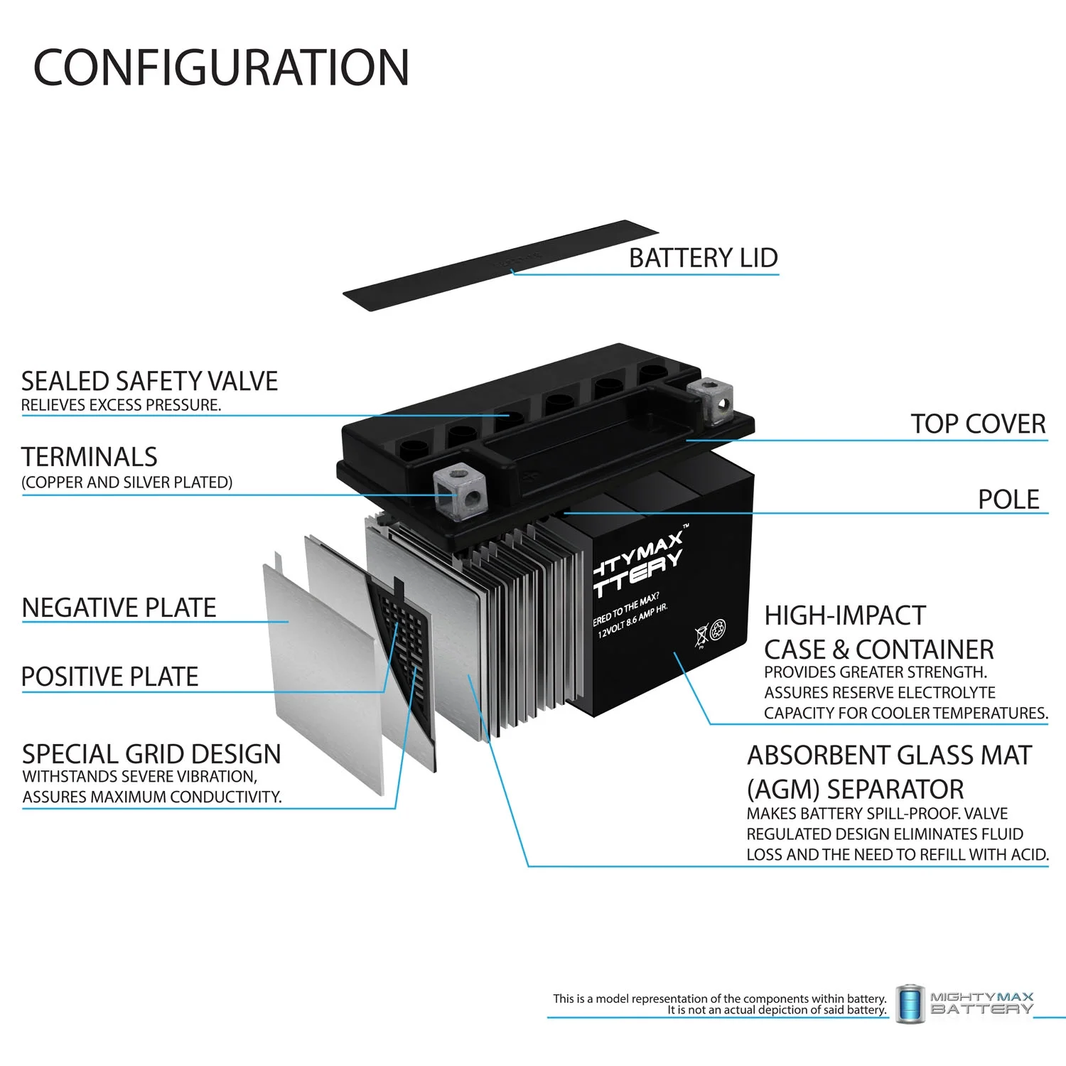 YTZ10S Replacement Battery Compatible with Triumph 1200 Scrambler 19-23 + 12V 2Amp Charger