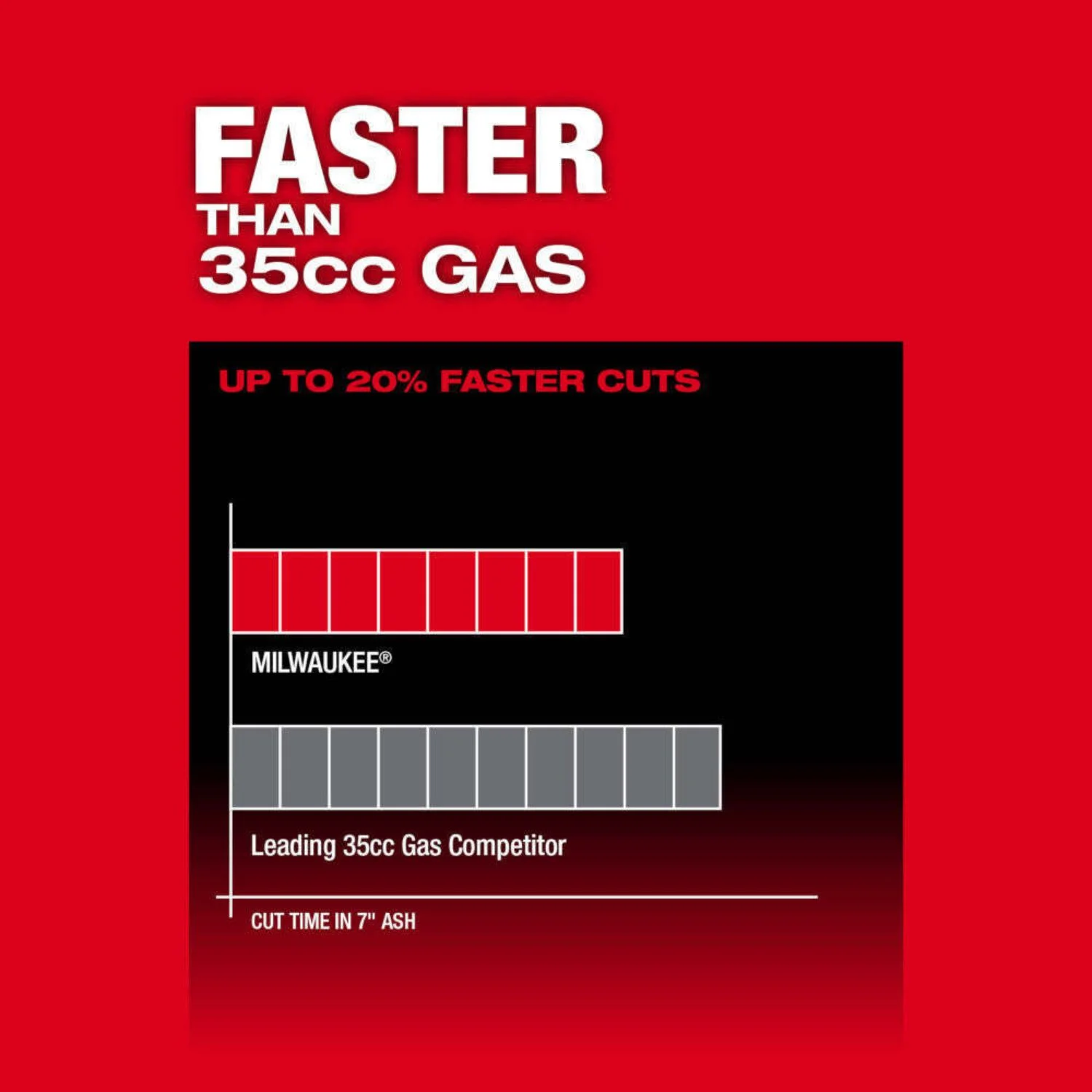 Milwaukee 2826-20C M18 FUEL 12