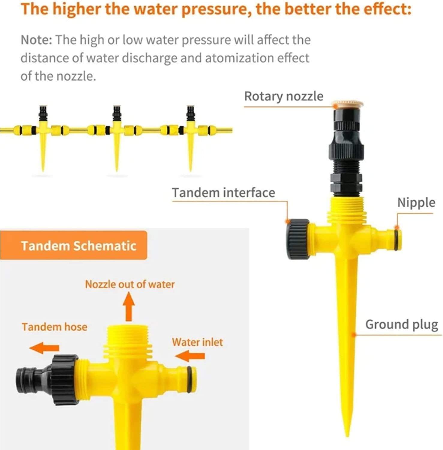 YHRY 3 Pcs 360° Rotation Auto Irrigation System, Multifunction Adjustable Garden Sprinkler, Automatic Garden Lawn Sprinkler Irrigation, Save Water, for Outdoor Grass Garden Yard Lawns