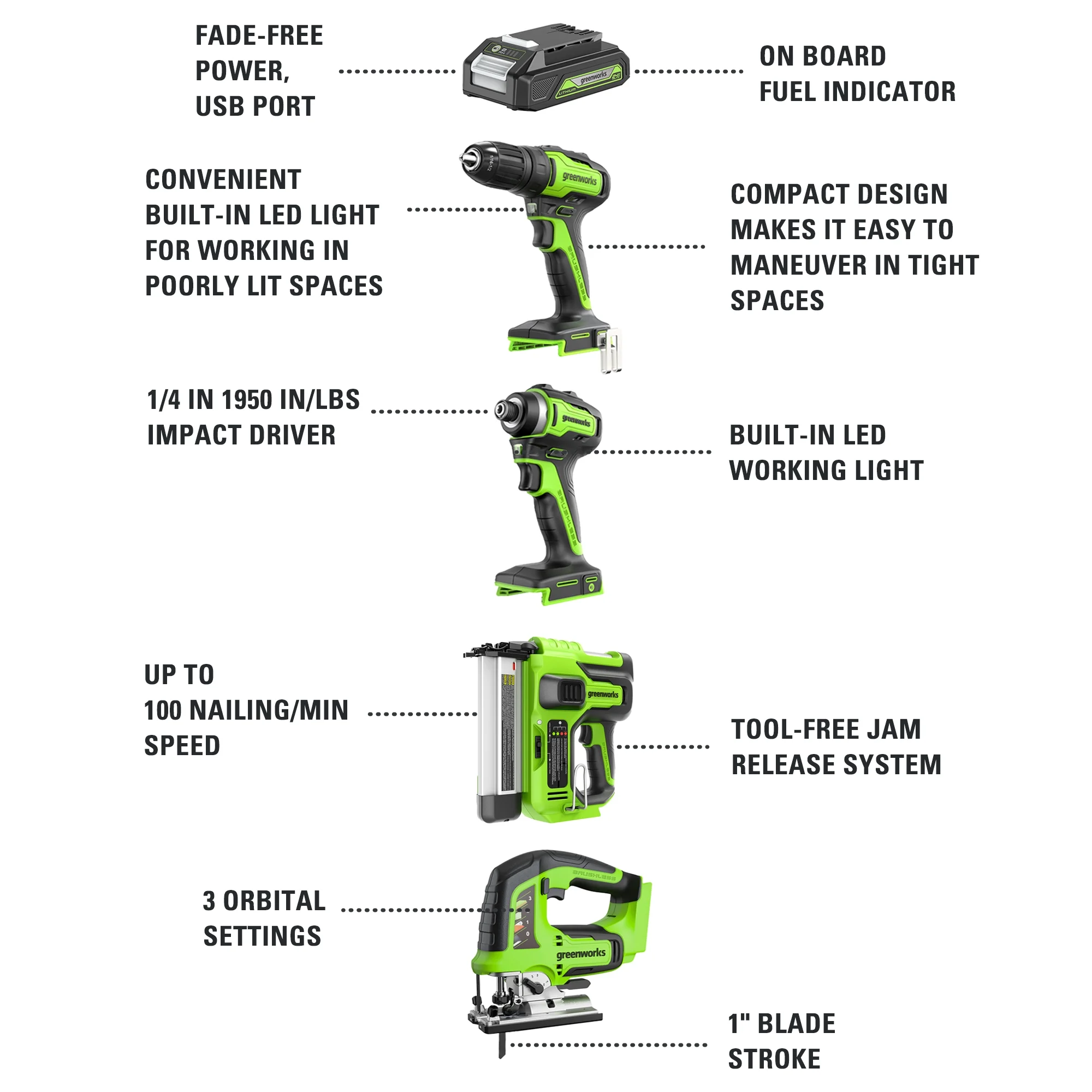 Greenworks New 24V Carpentry 4 Power Tool, Brushless Drill Driver Combo Kit with Two 2Ah Batteries & Charger