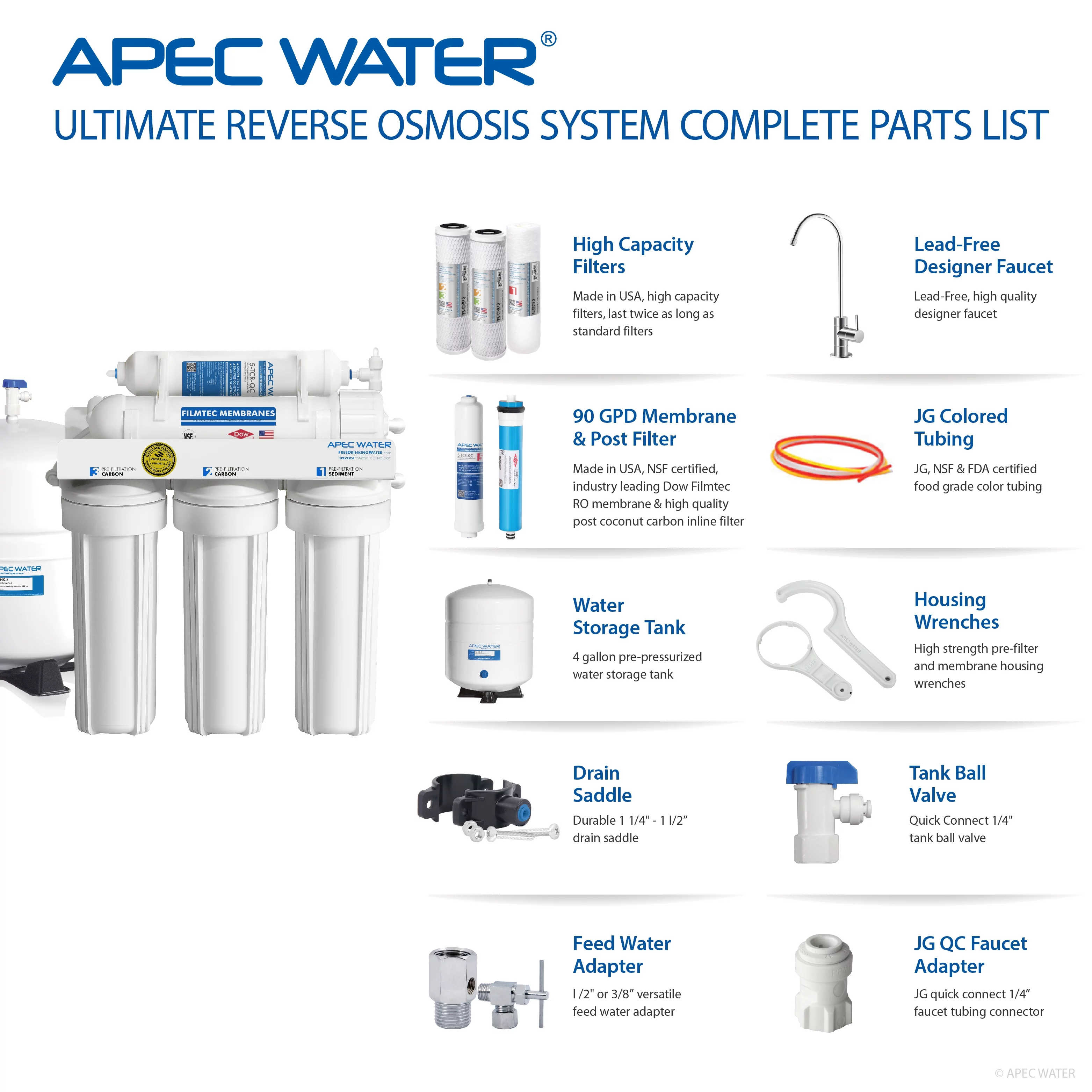 APEC Top Tier Supreme Certified High Flow 90 GPD Ultra Safe Reverse Osmosis Drinking Water Filter System (ULTIMATE RO-90)