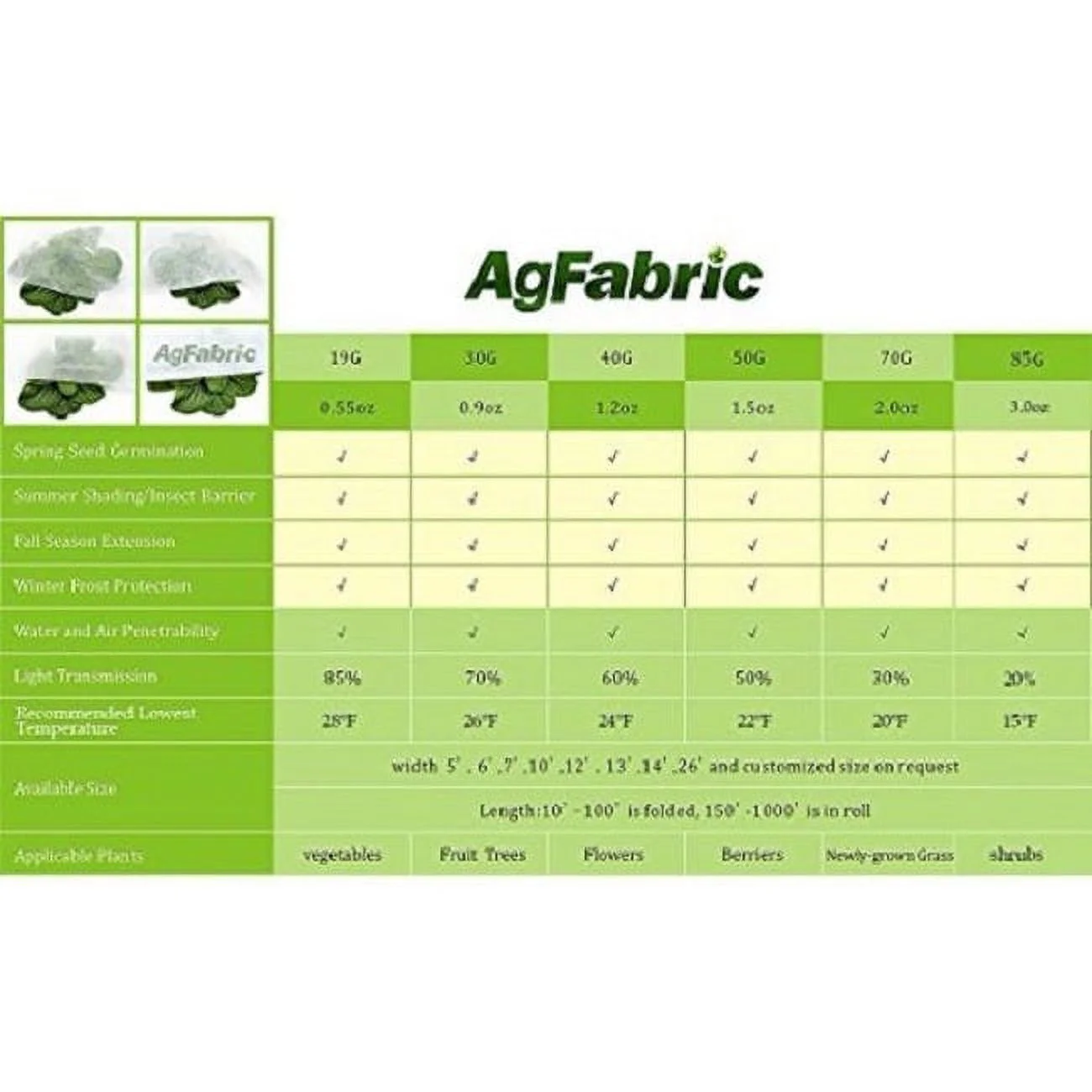Agfabric  5x50ft Floating Row Cover Plant Protection,1.5oz,White