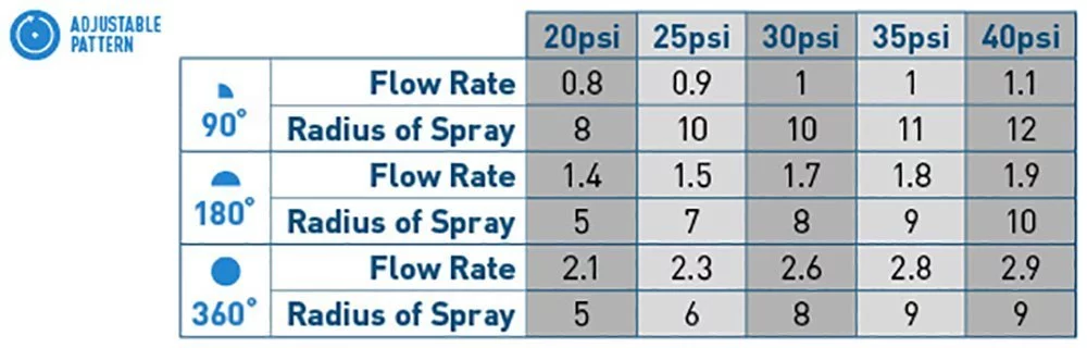 Orbit 53582 Adjustable Arc Sprinkler Spray Head Nozzle, 10-Feet