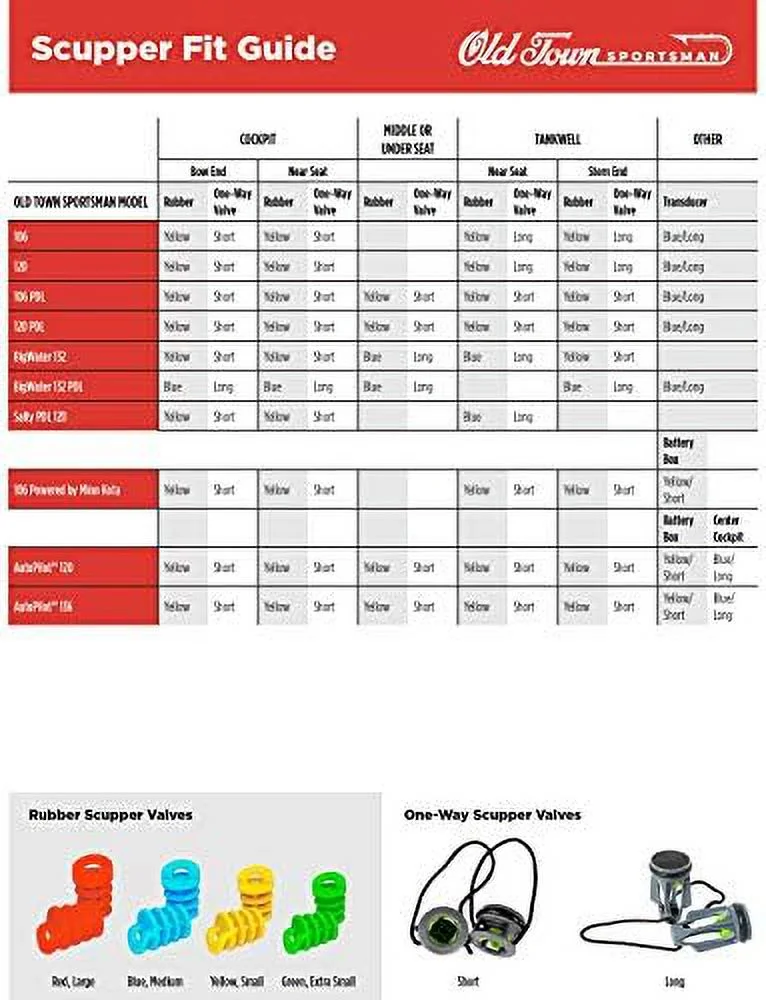 Scupper Stoppers - Pack Of 2, (Large, Red)