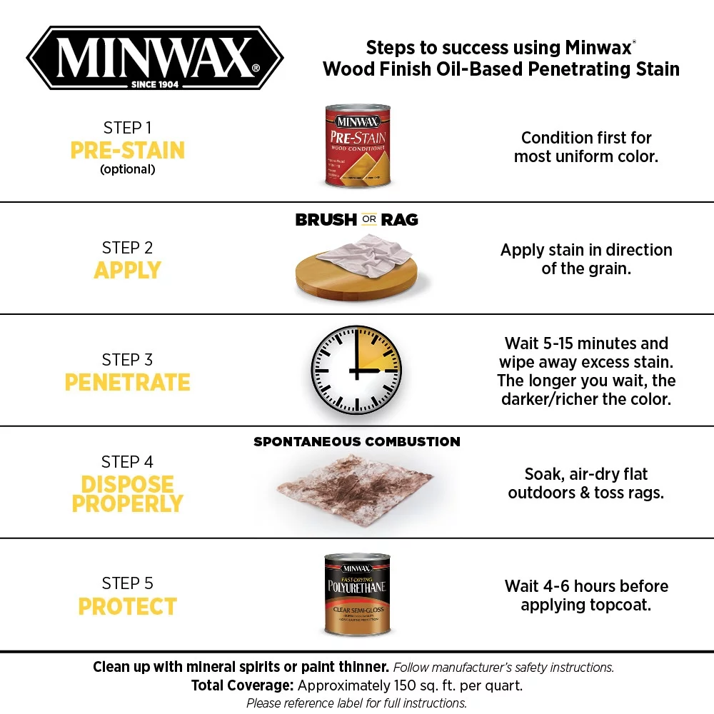 Minwax Wood Finish, Golden Oak, 1 Gallon