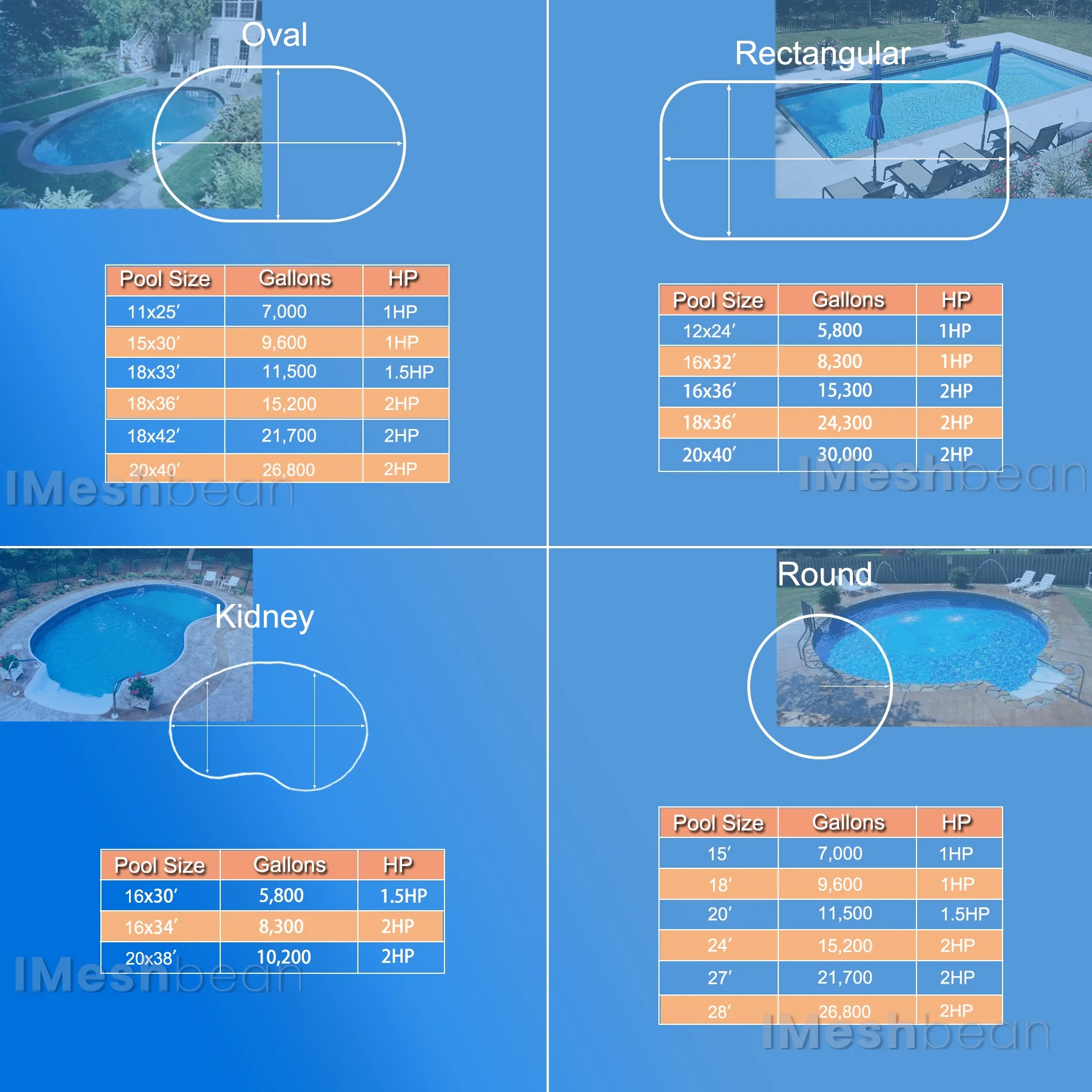 iMeshbean Swimming Pool Pump, 1HP 110V Head Max 59FT, Double Speed Pump Above Ground Pool Pump In-ground Pool Pump, 5160GPH/2280GPH Flow Rate, w/ Strainer Basket