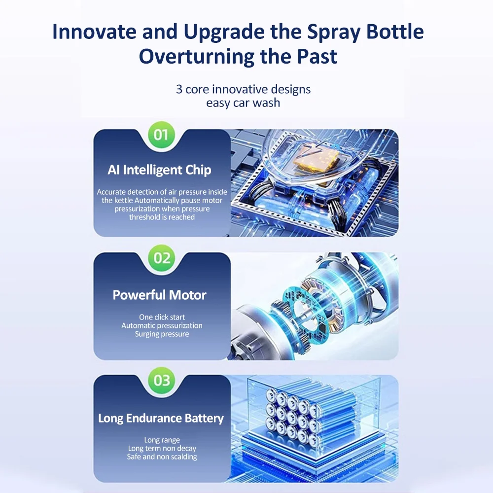 Spirastell Spraying Machine,Sprayer Car 2000mah Pump Sprayer Car With Usb Sprayer Pressurized Sprayer 1.5l Car Sprayer Usb 2000mah Pump With Usb 2000mahCar Sprayer Pressurized