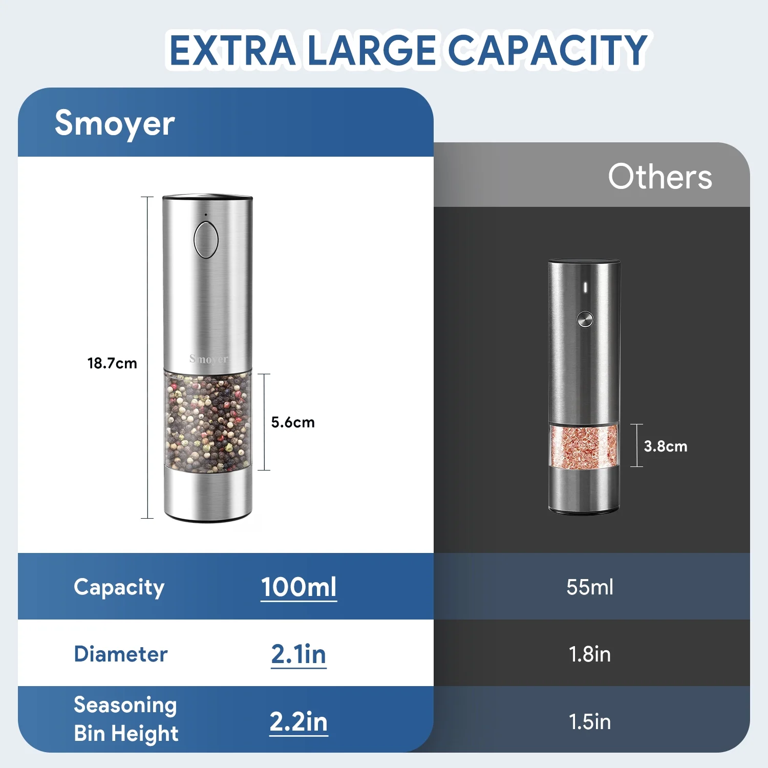 Smoyer 2 Pack Premium Stainless Steel Electric Salt and Pepper Grinder Mills Set,  Sliver