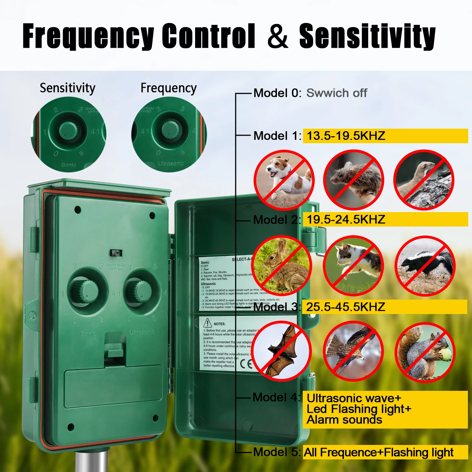 Ultrasonic Animal Repeller Waterproof Solar Powered Rodent Repeller with PIR Motion Activated Flashing LED Light, Repel Dogs, Cat, Squirrels, Raccoon, Rabbit, Skunks, Wild Boars