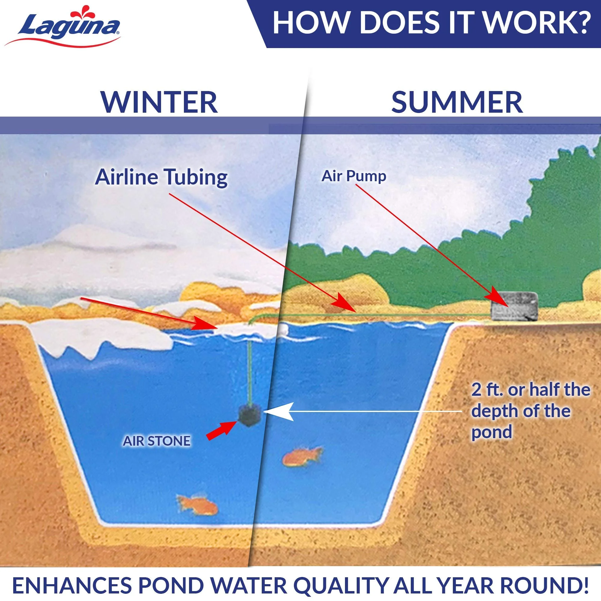 Laguna Water Garden - Aeration Kit- Gray 18.5 Gph