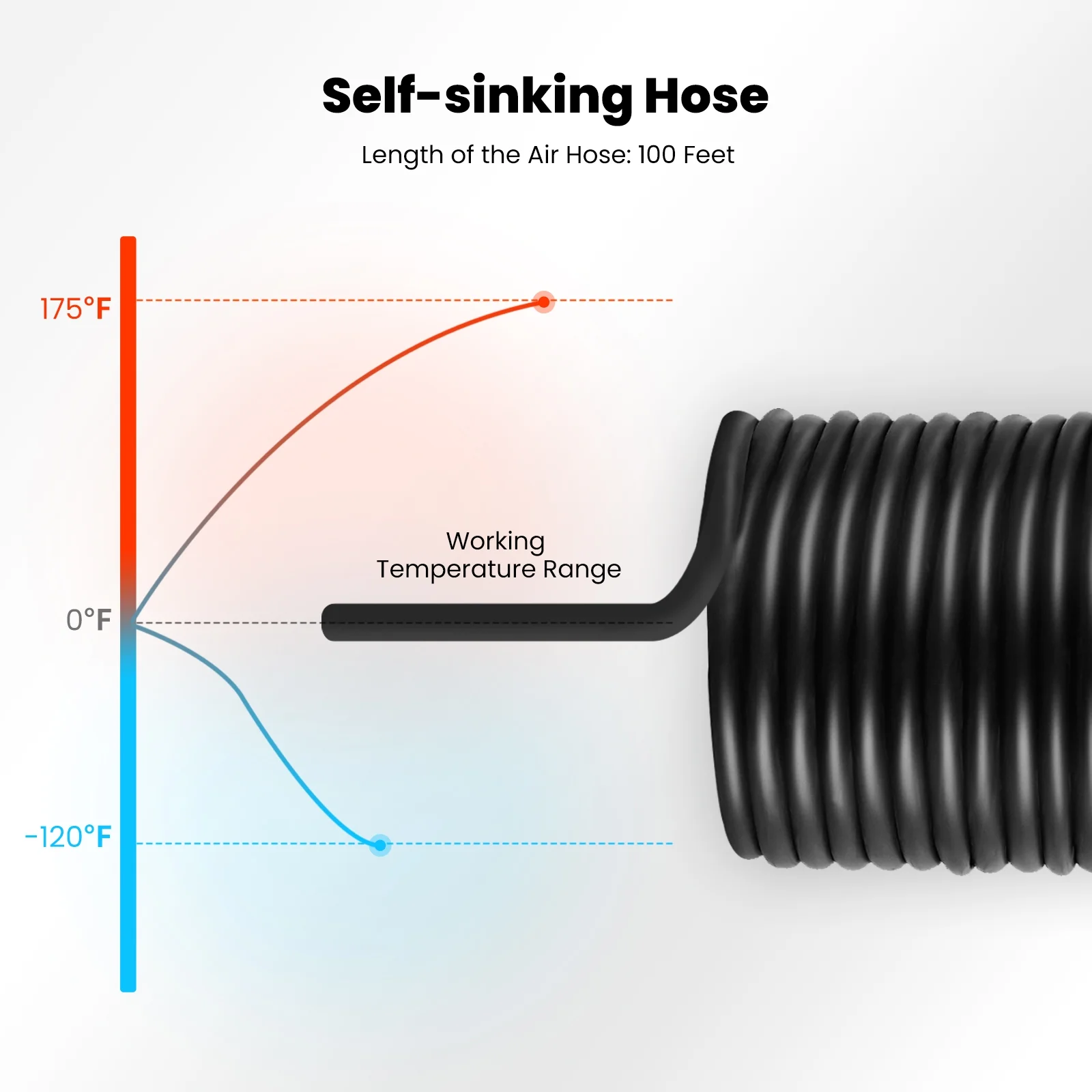 Pond Aerator Lake Pond Aeration Kit w/ Timer 3/4 HP Pump 100' Tube Stainless Steel Diffuser