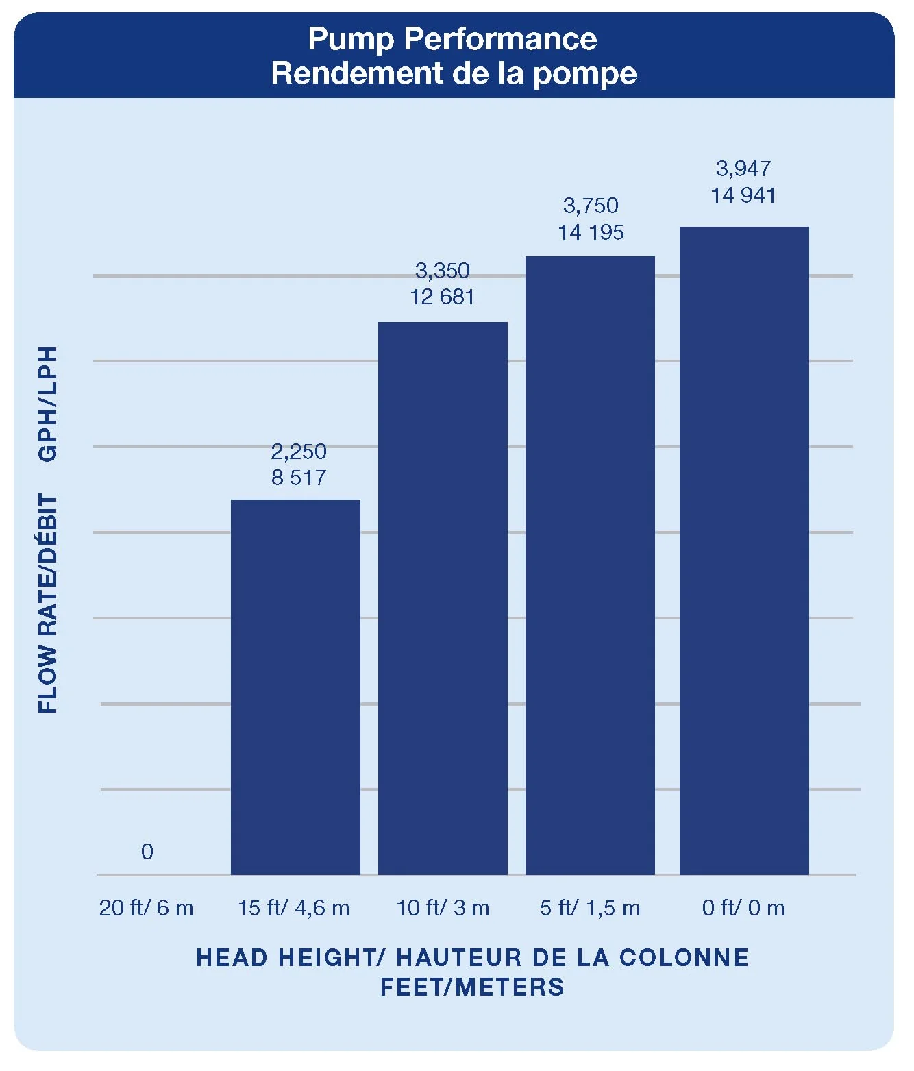 Aquascape 45009 AquaSurge Adjustable Flow Pond Pump 2000-4000