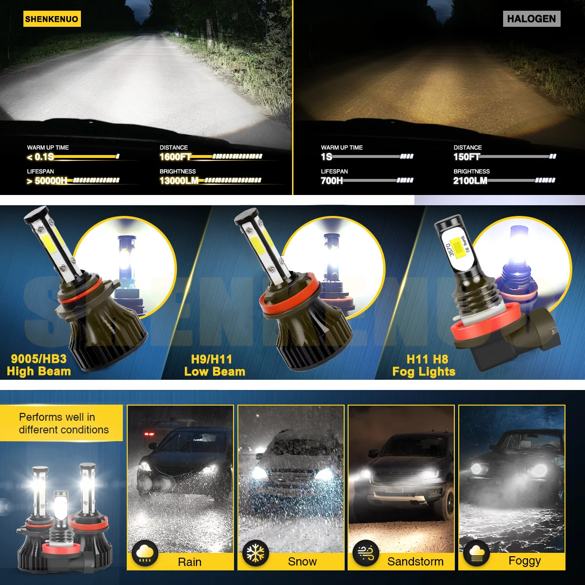 H11 9005 High&Low Beam for Toyota Highlander 2014 2015 2016 2017 2018 2019 LED Headlights Fog Lights 6pcs