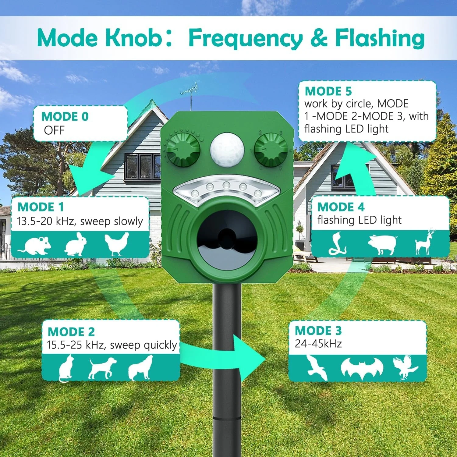 Ultrasonic Animal Repeller Solar Powered Racoon Skunk Bird Cat Deer Pest Repellent Animal Deterrent with Motion Activated Yard Keep Animals Out of Garden