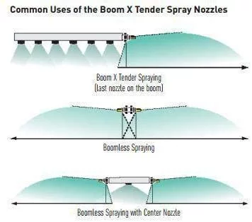 XT020 Hypro Boom X-Tender Fence Row Blue Spray Nozzle, Stainless Steel
