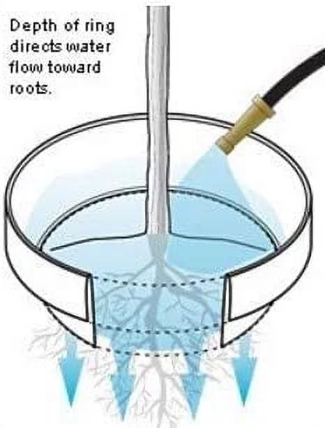 6 Pack of 16in Planting Rings. Landscape & Garden Protective, Round, Edging. Water Retention to Irrigate Shrubs, Roses, Flowers, Vegetables. Separate Rock, Mulch, Grass. Made in USA